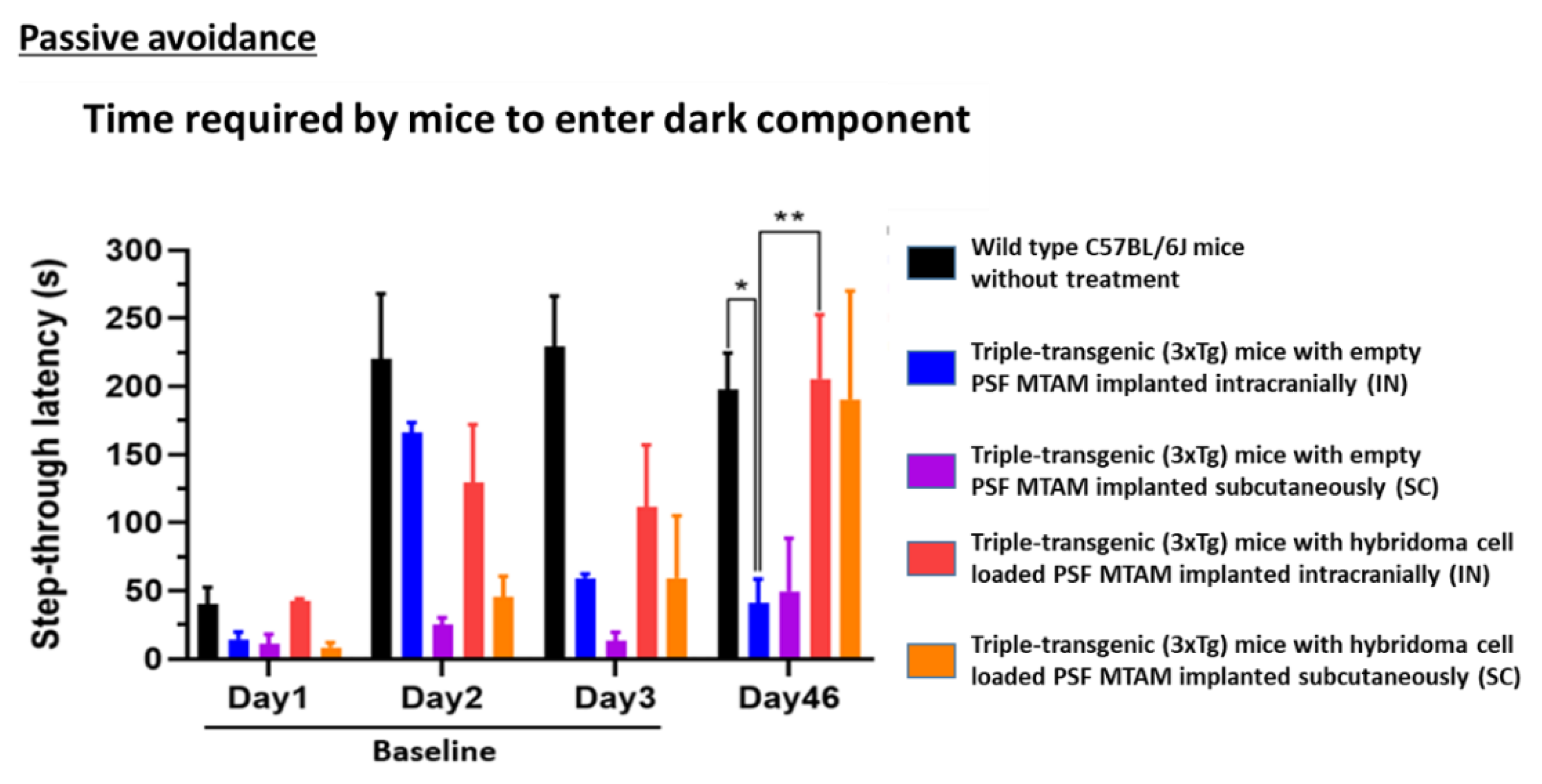 Ijms 23 06855 g005 550