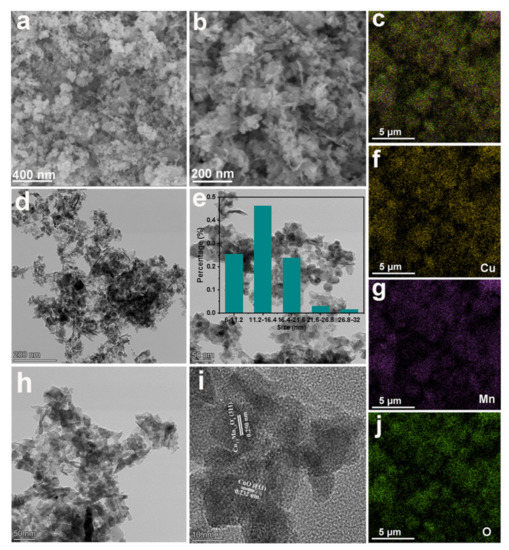 Solid-State Construction of CuOx/Cu1.5Mn1.5O4 Nanocomposite
