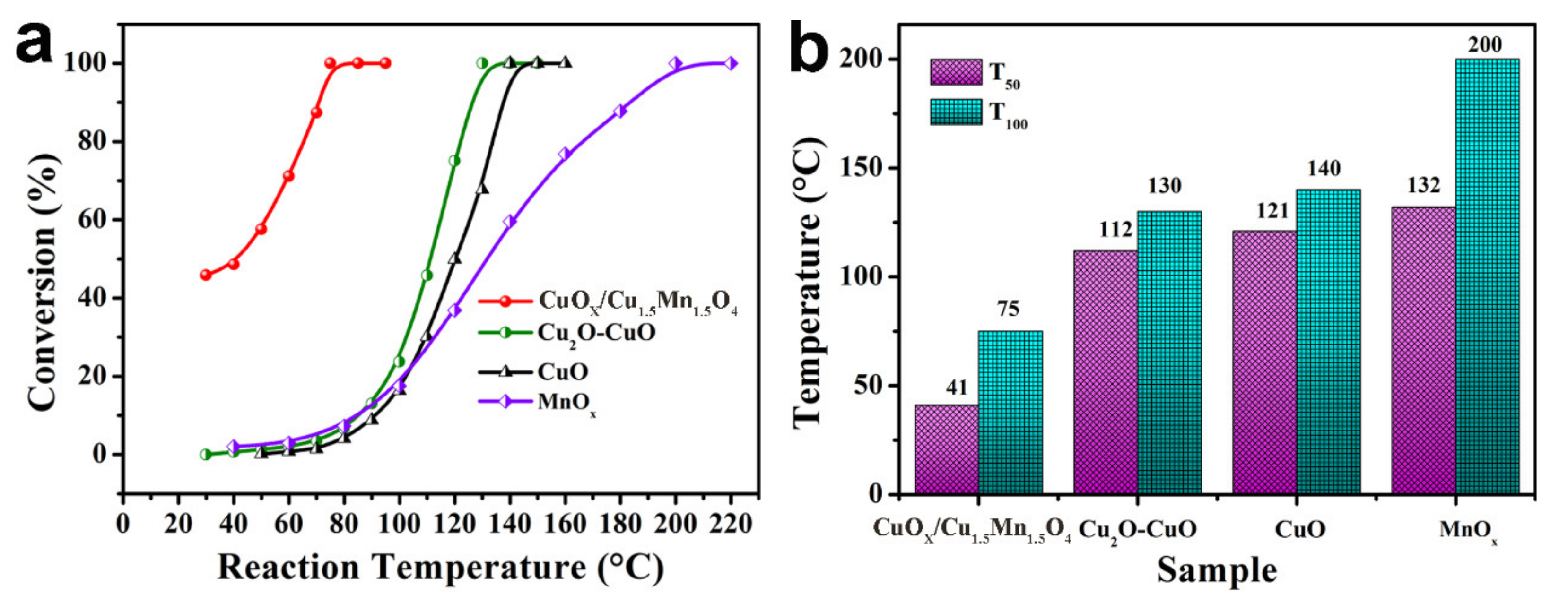 Ijms 23 06856 g003 550