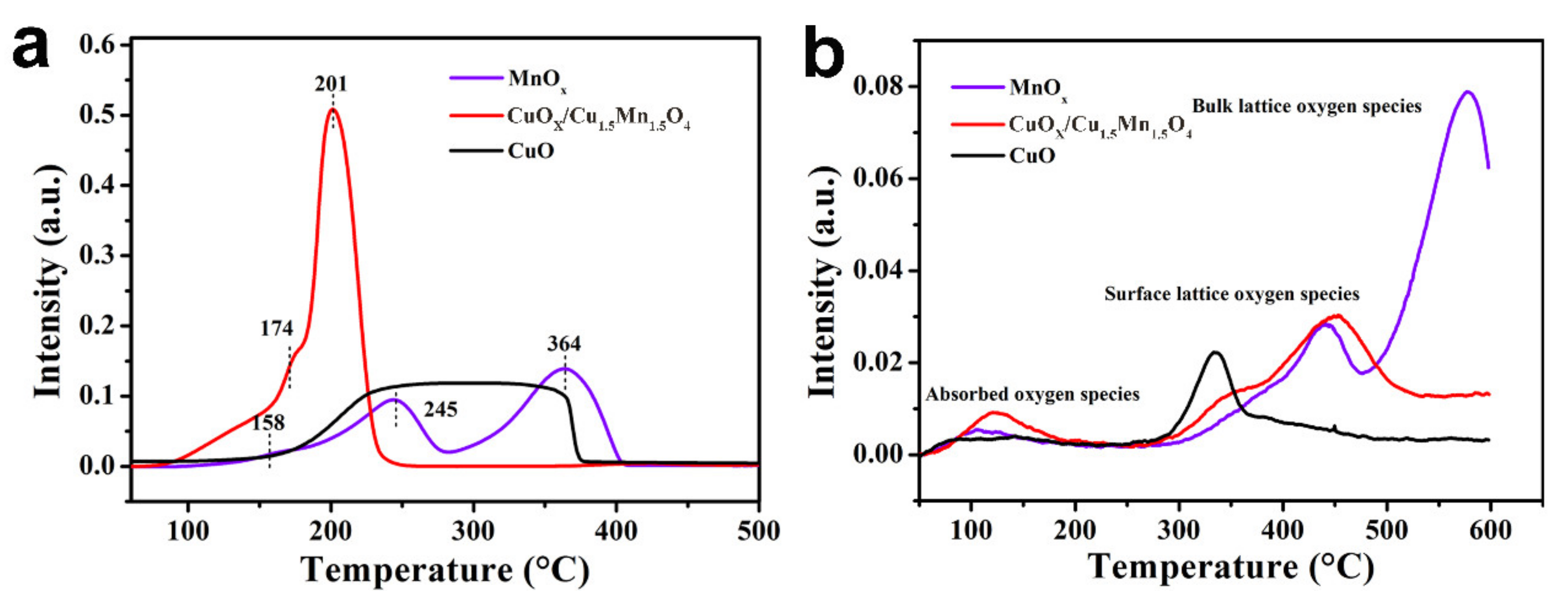 Ijms 23 06856 g005 550