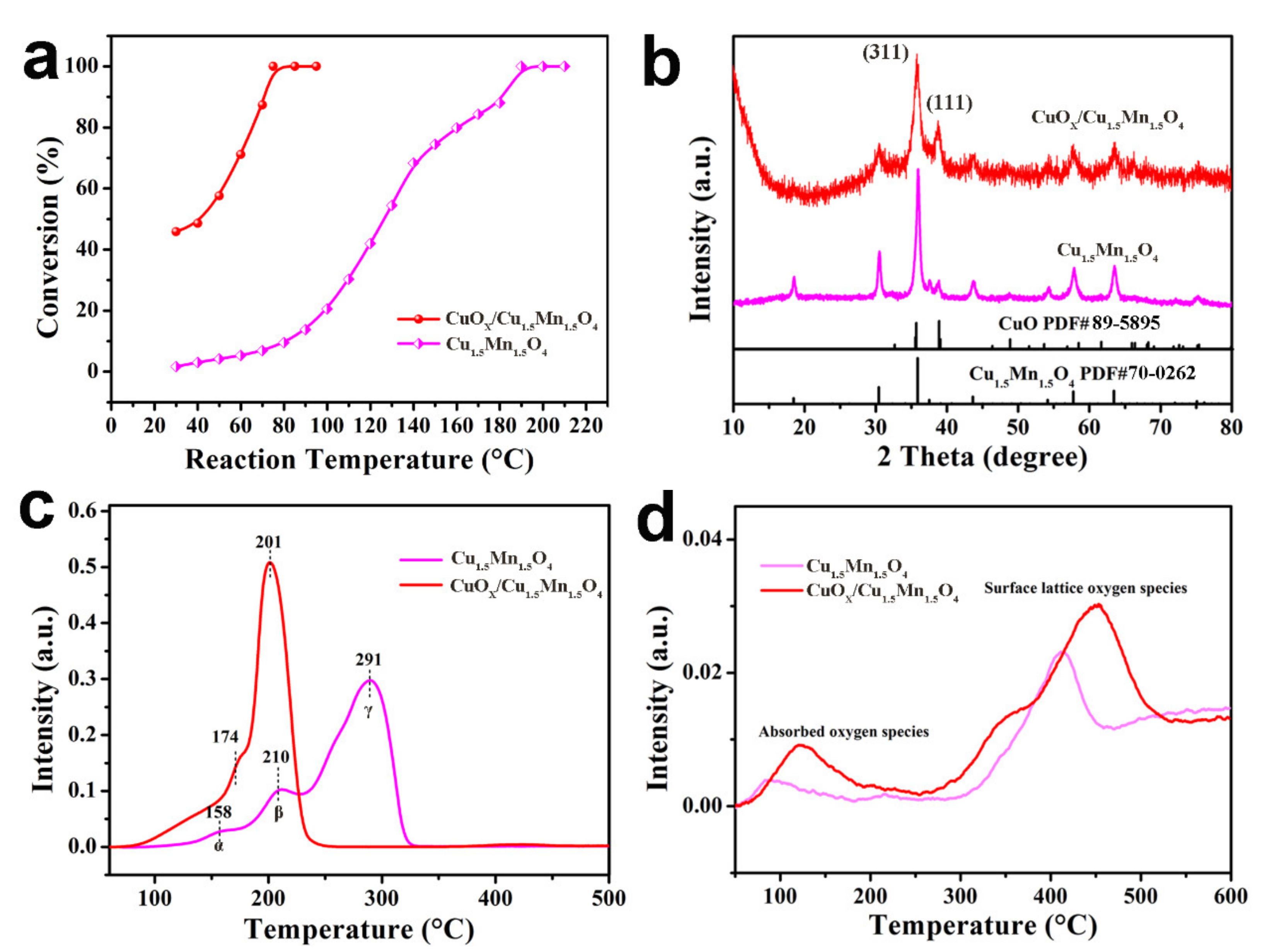 Ijms 23 06856 g007 550