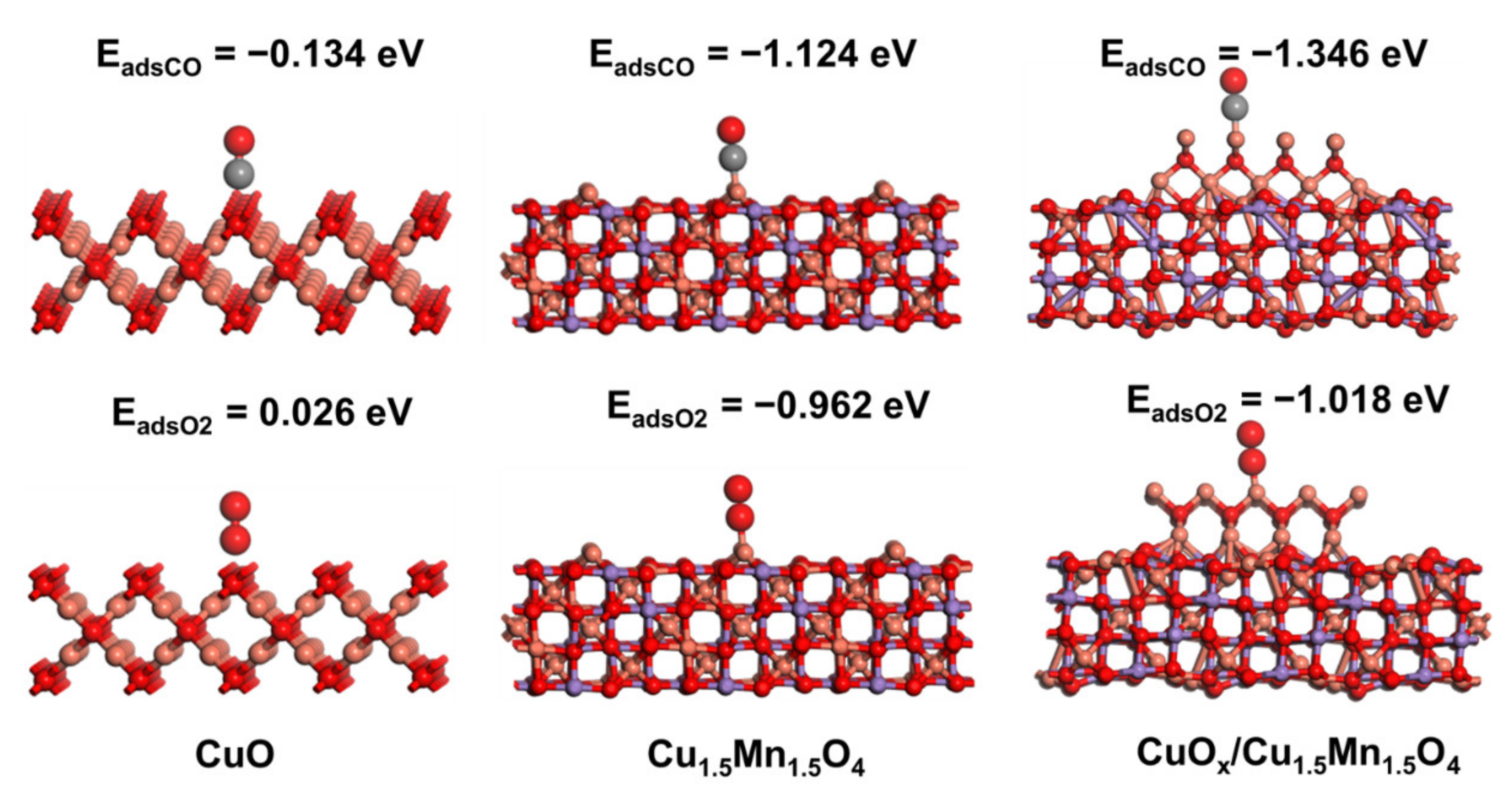 Oxygen Vacancies image