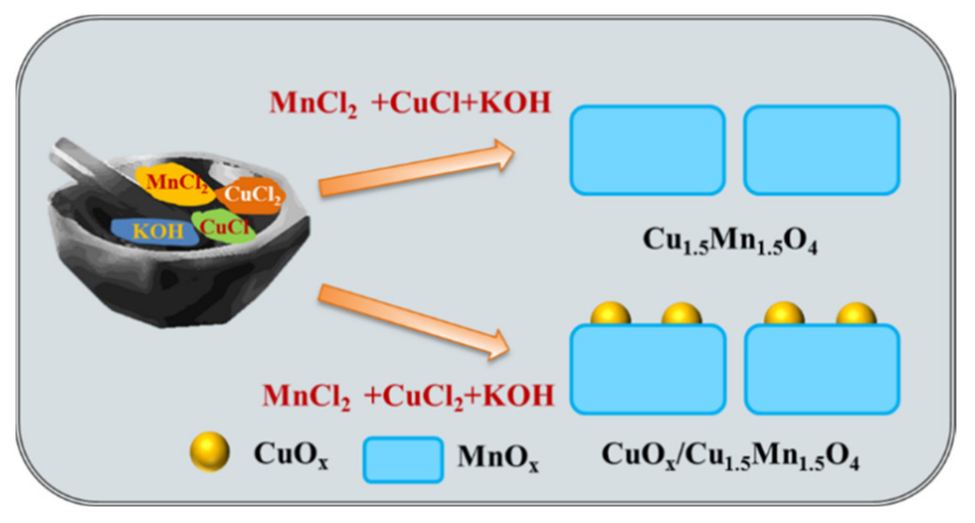 Ijms 23 06856 sch001 550