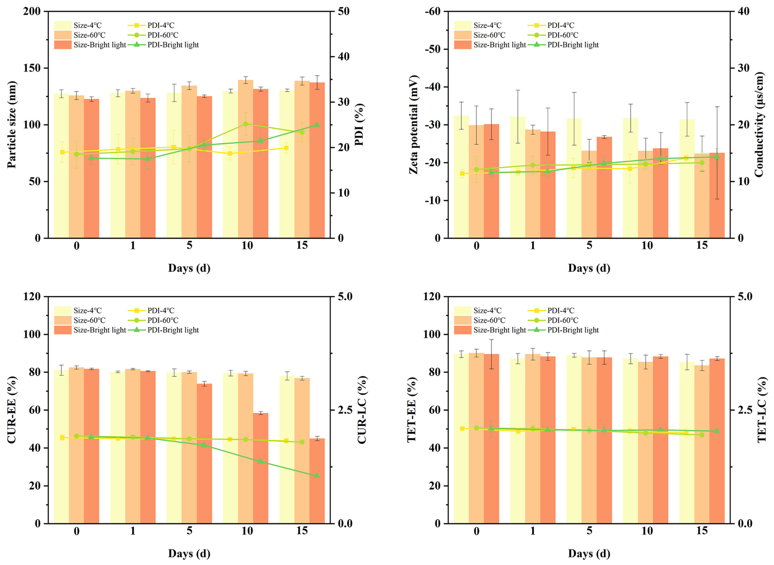 Ijms 23 06858 g005 550