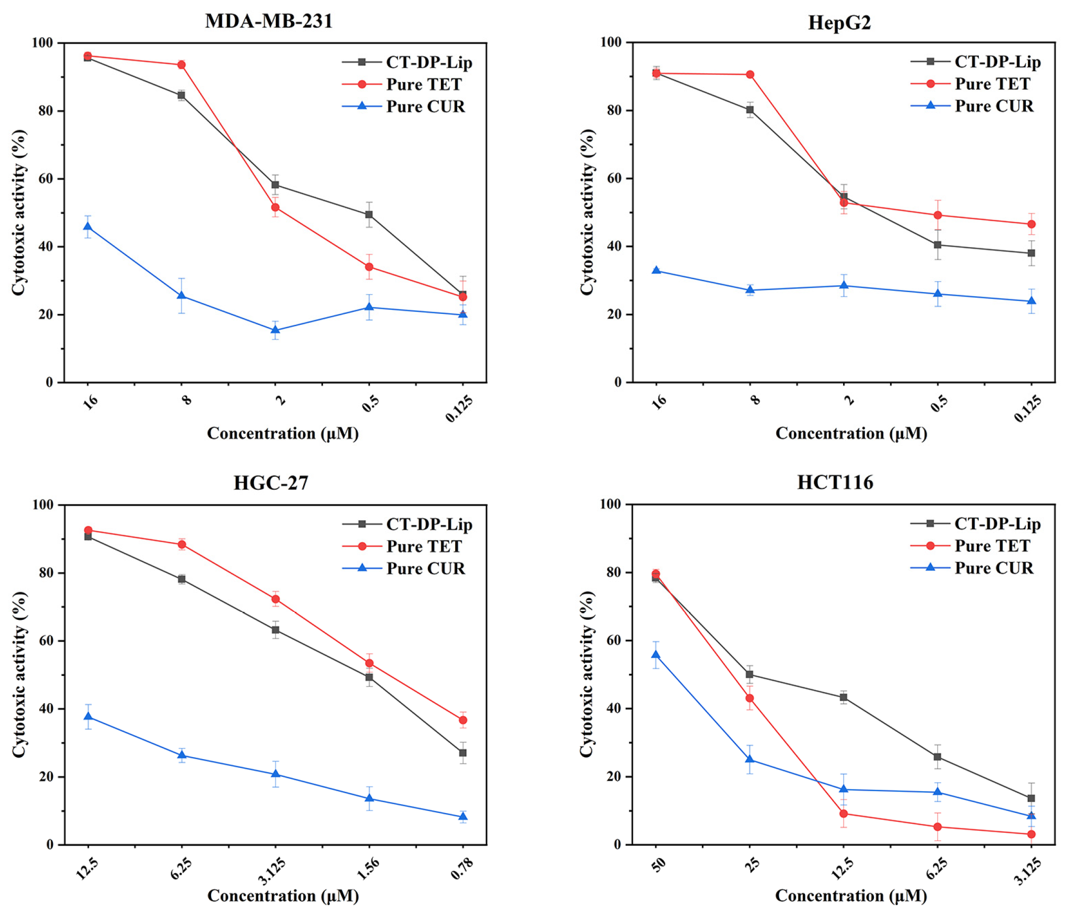 Ijms 23 06858 g007 550