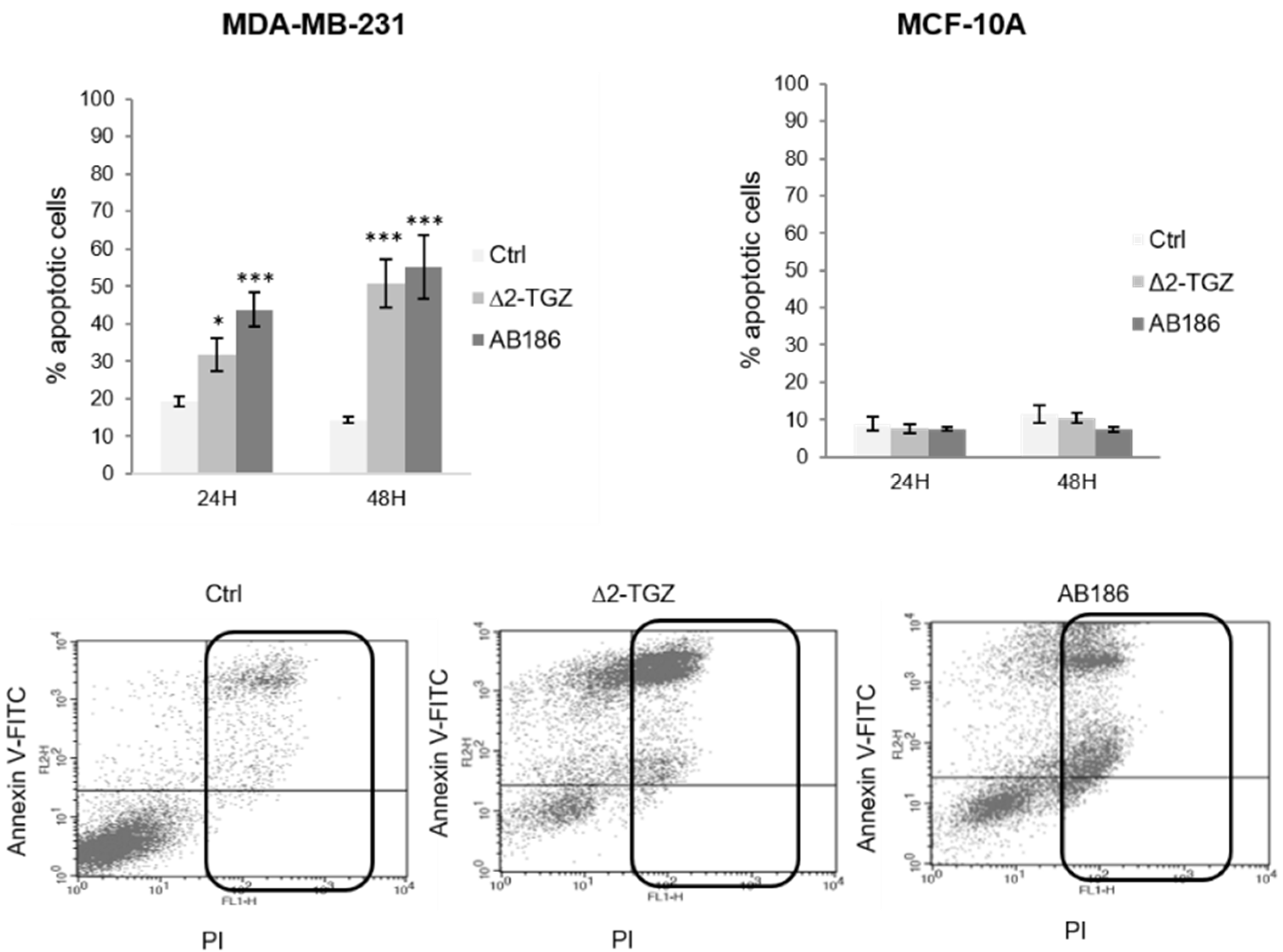 Ijms 23 06859 g002 550