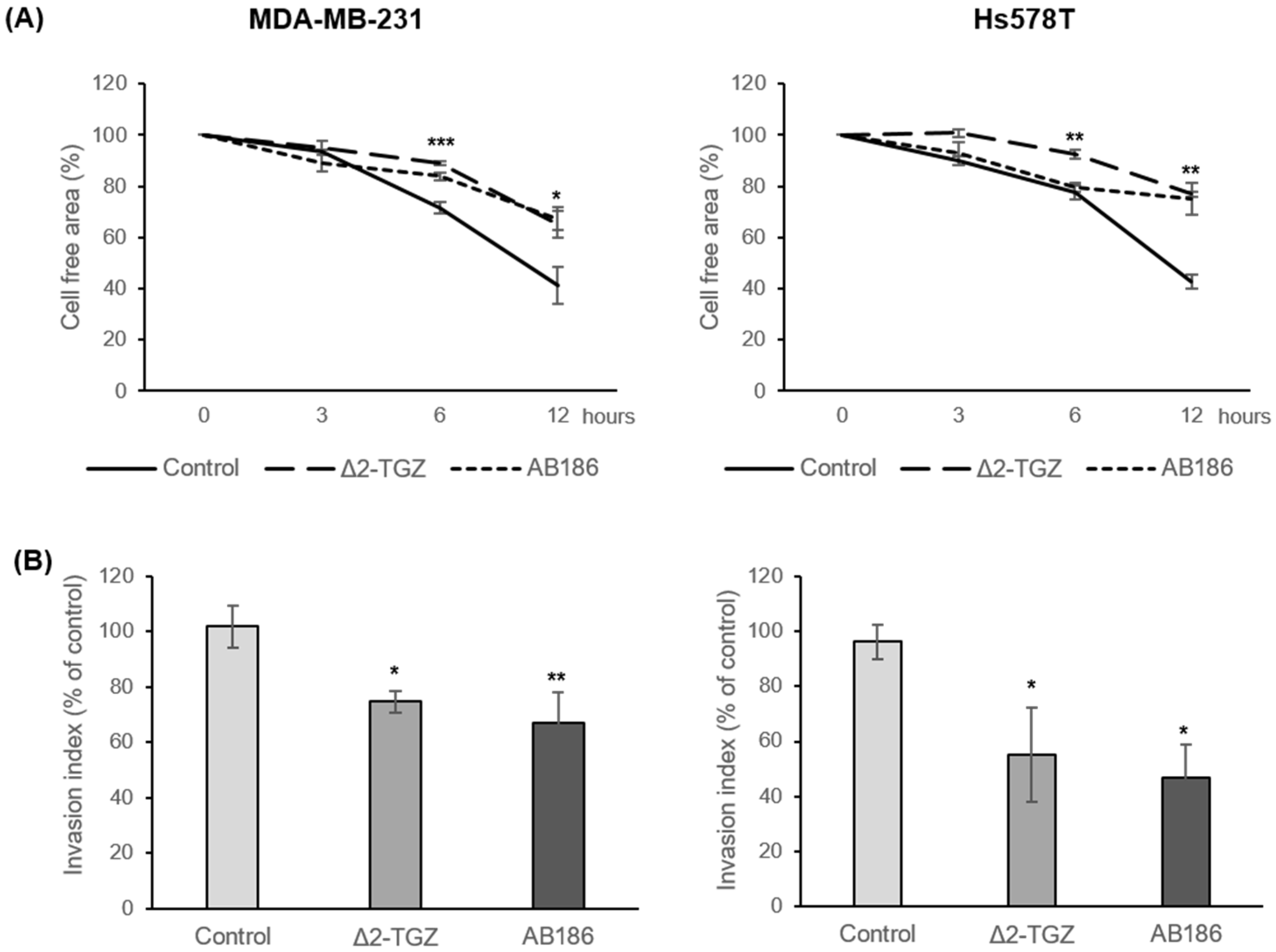 Ijms 23 06859 g006 550