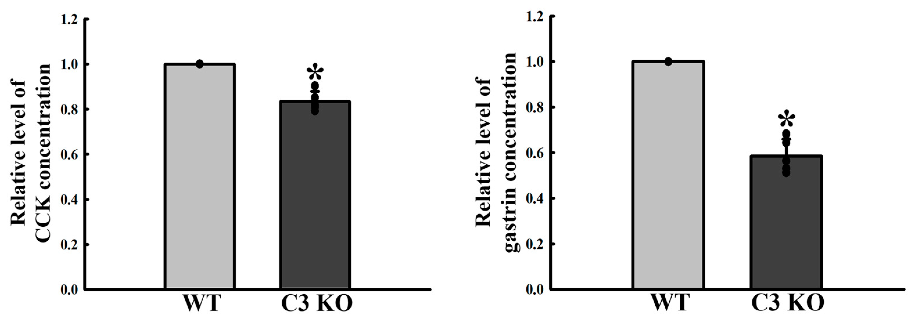 Ijms 23 06862 g007 Ijms 23 06862 g007