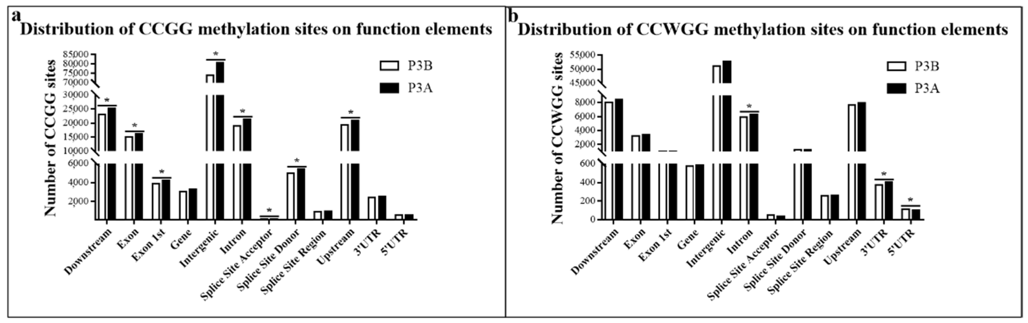 Ijms 23 06864 g002 550