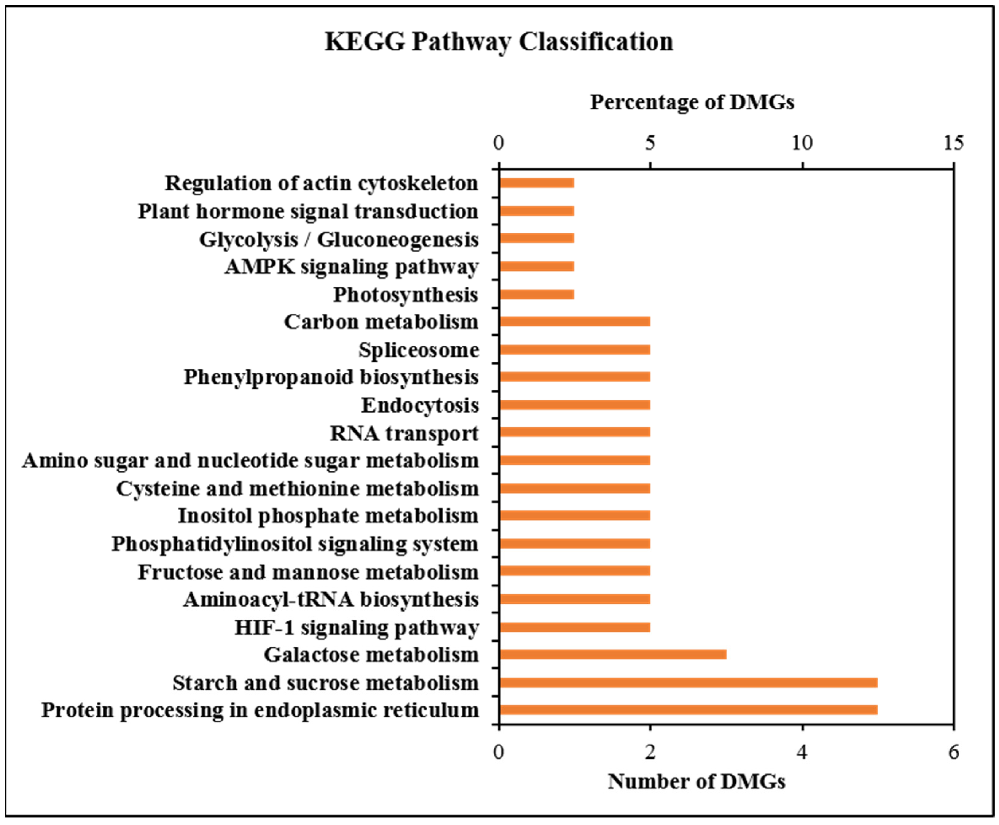 Ijms 23 06864 g005 550