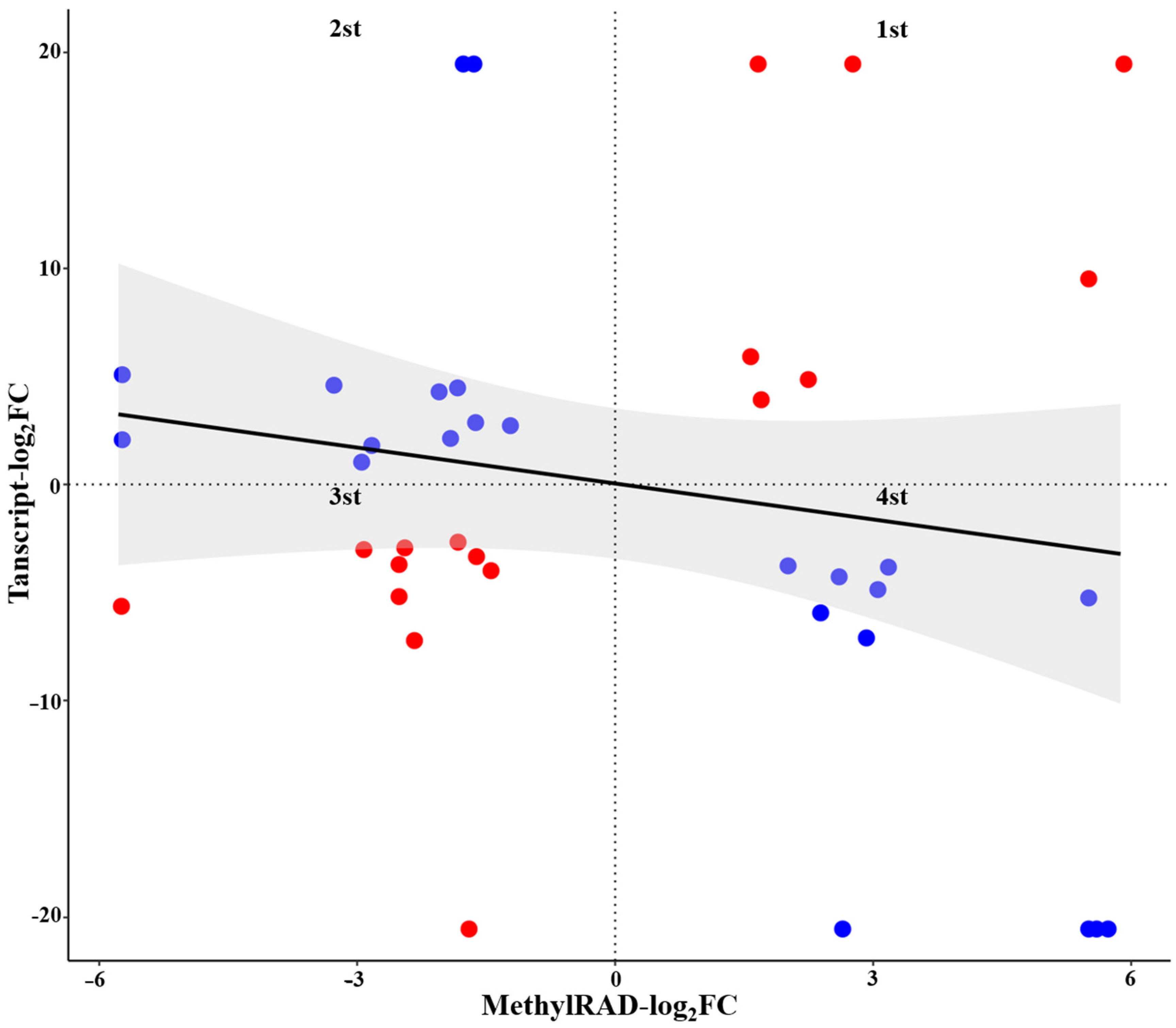 Ijms 23 06864 g008 550