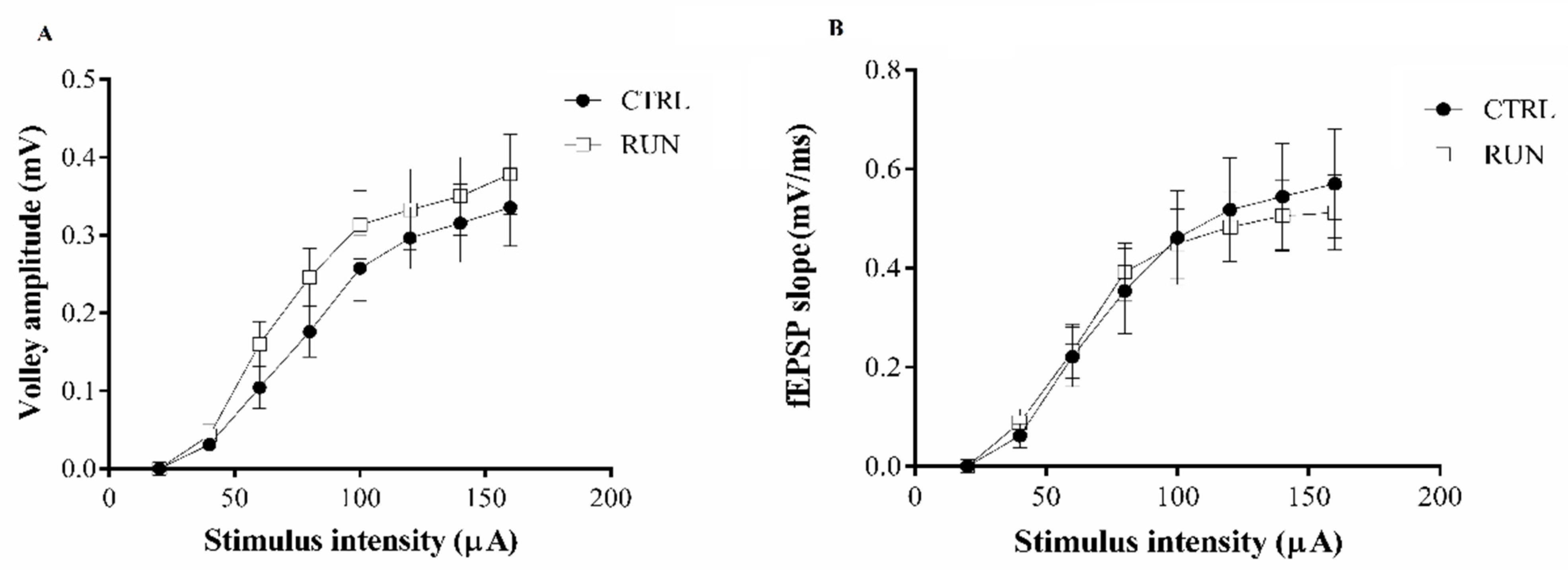 Ijms 23 06866 g001 550
