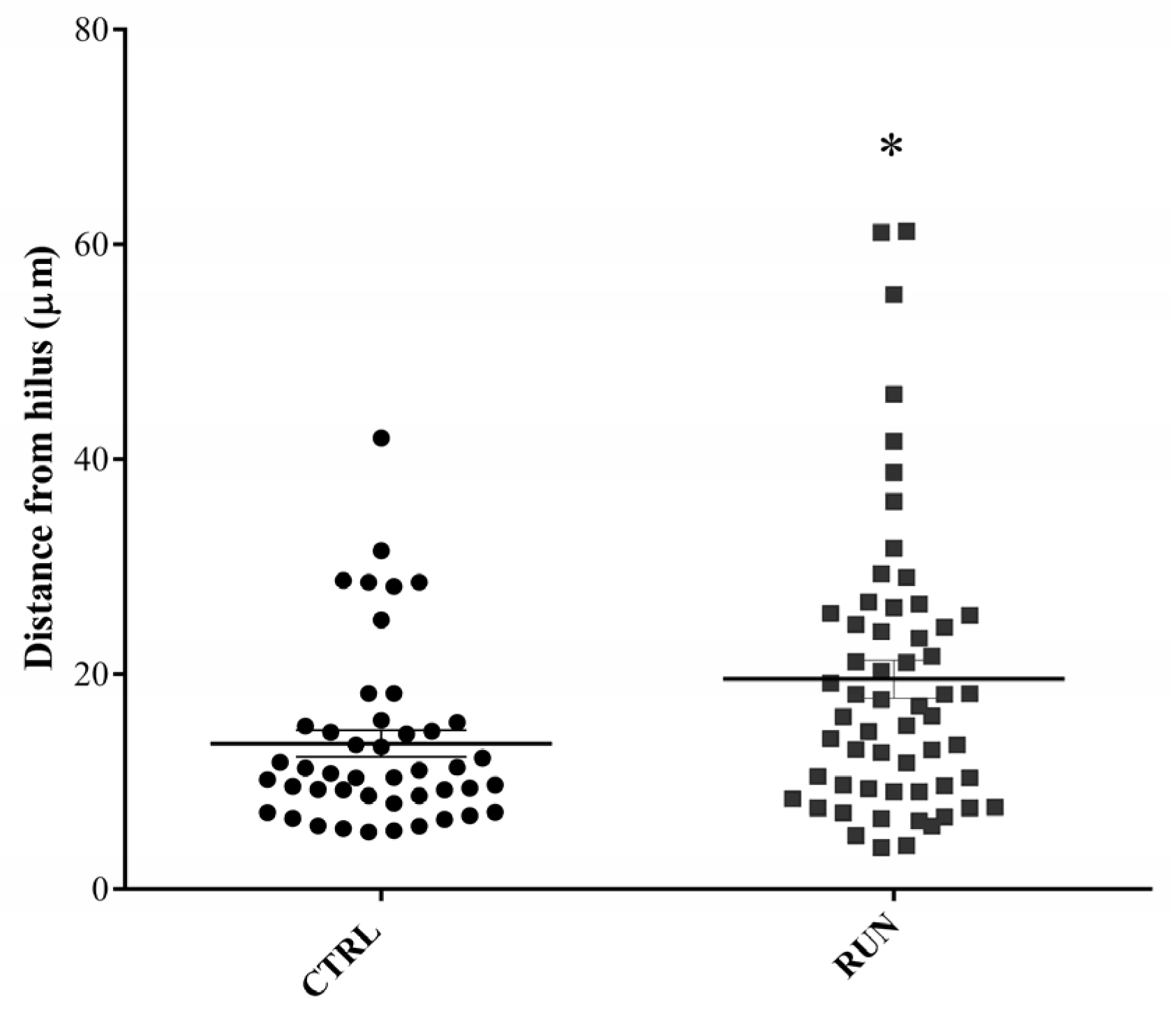 Ijms 23 06866 g007 550