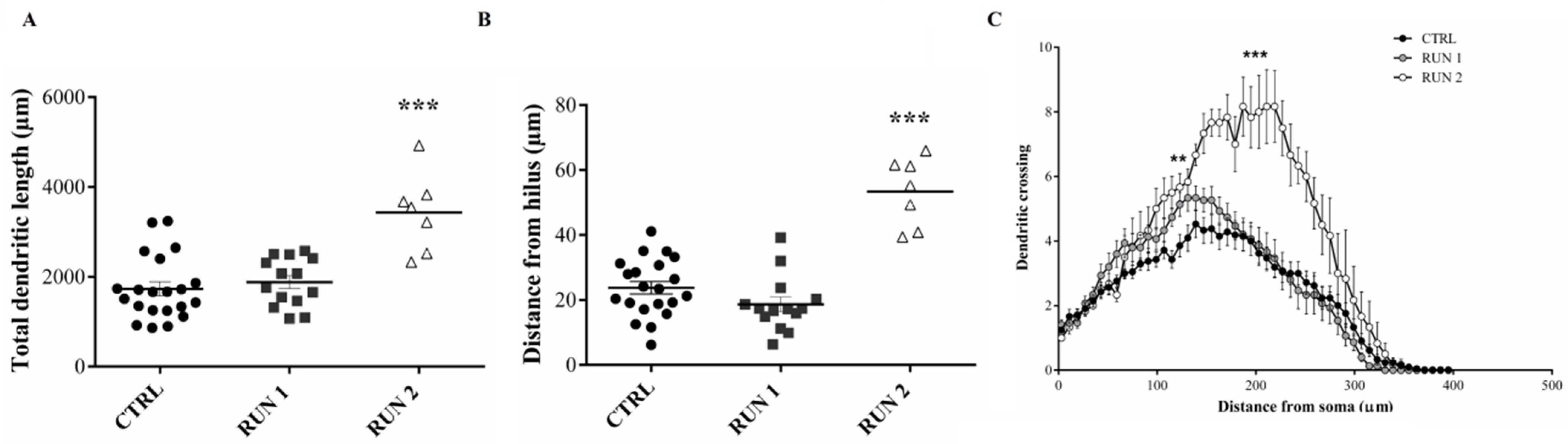 Ijms 23 06866 g009 550