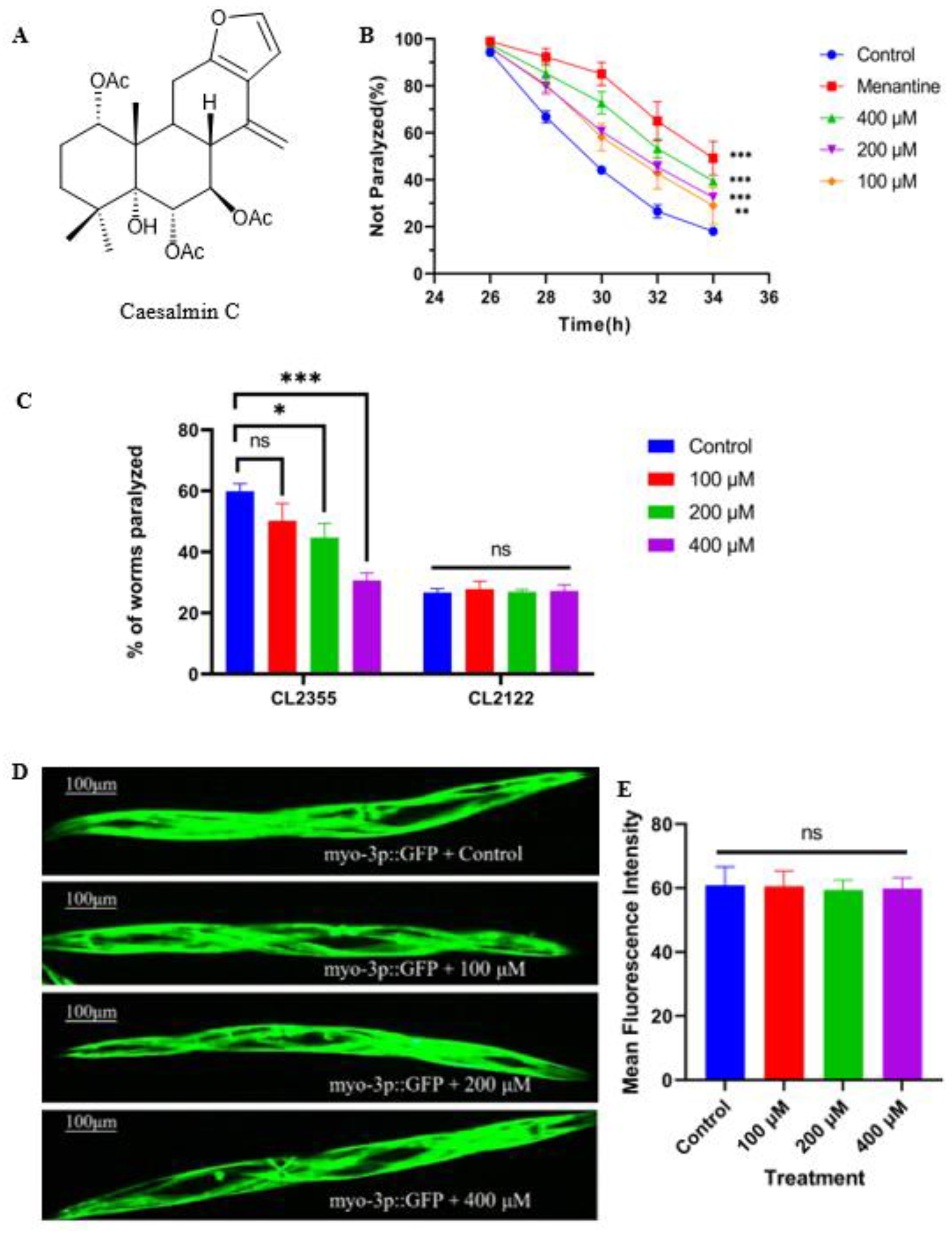 Diterpenoid Caesalmin C Delays Aβ-Induced Paralysis Symptoms