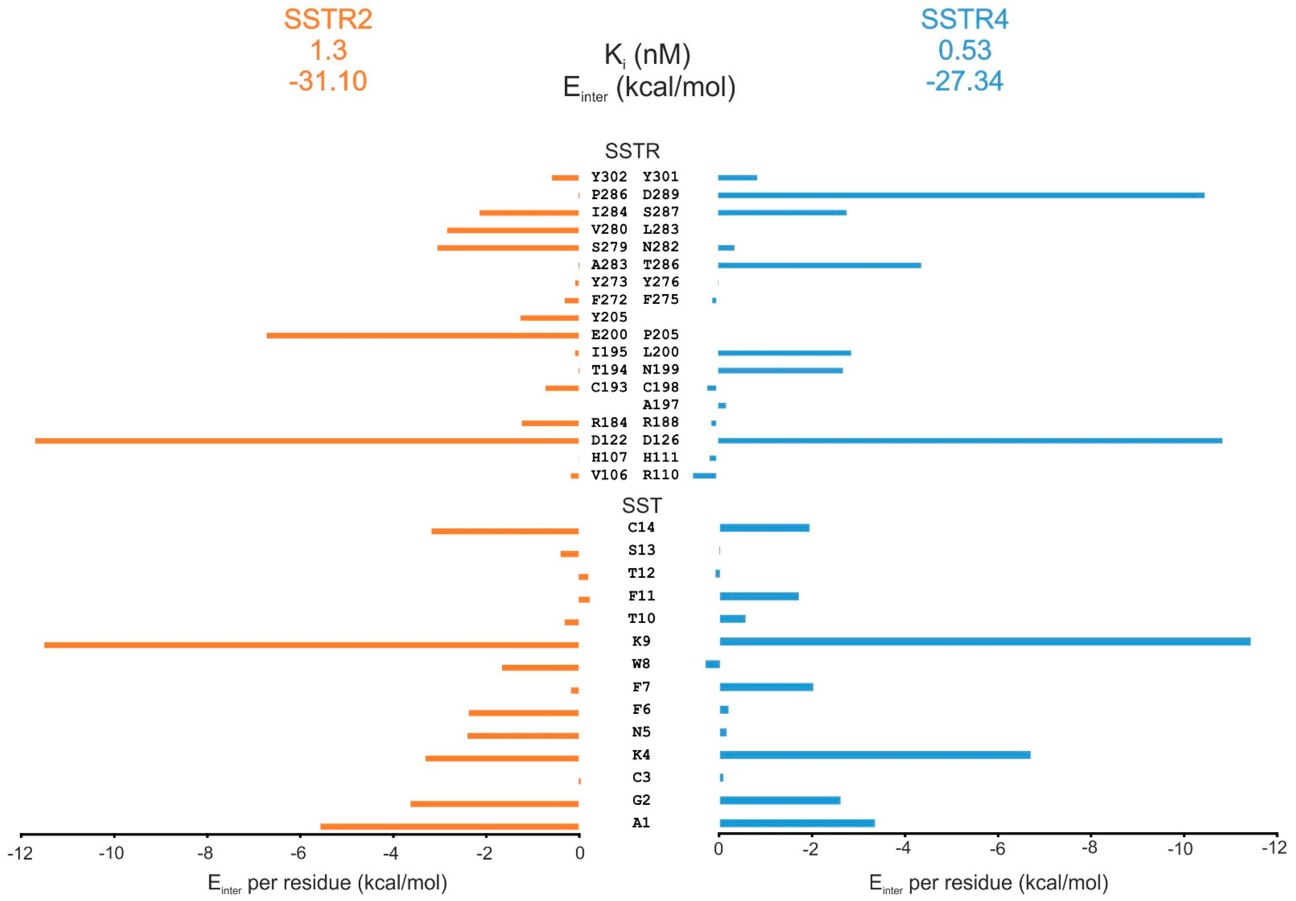 Ijms 23 06878 g007 Ijms 23 06878 g007
