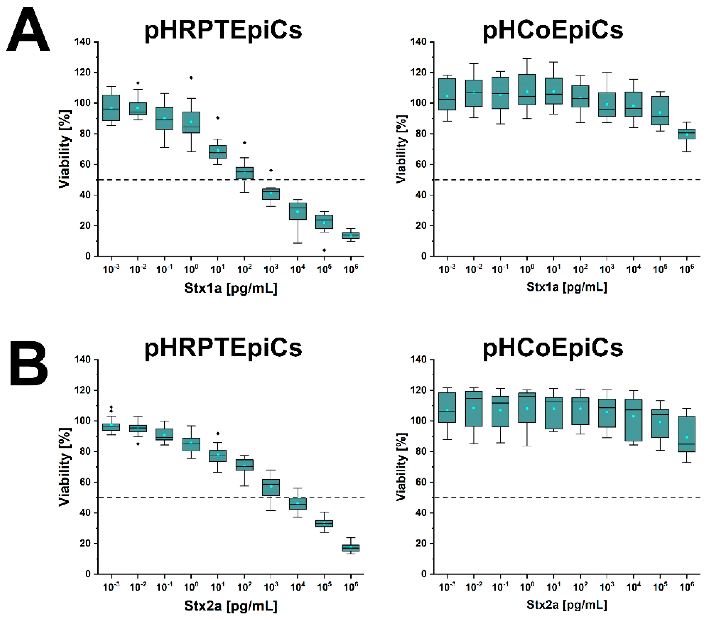 Ijms 23 06884 g007 Ijms 23 06884 g007