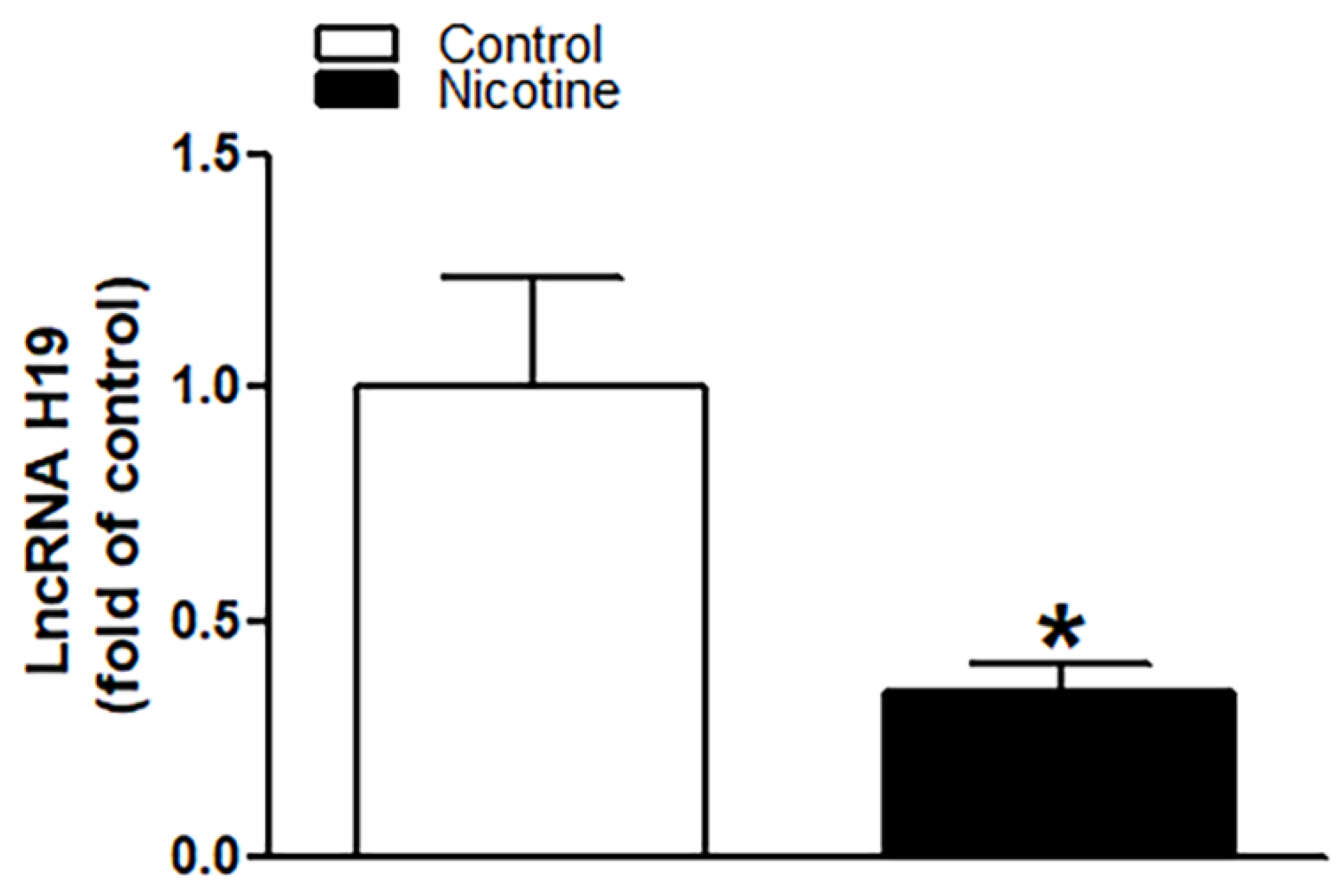 Ijms 23 06885 g005 550