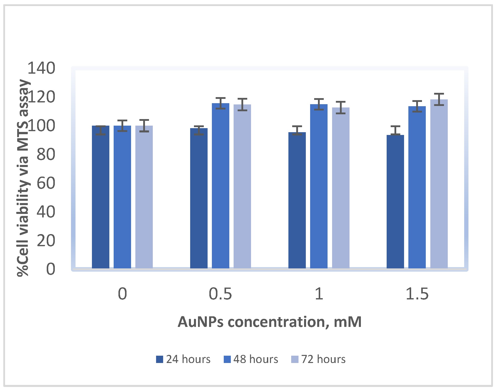 Ijms 23 06887 g002 550
