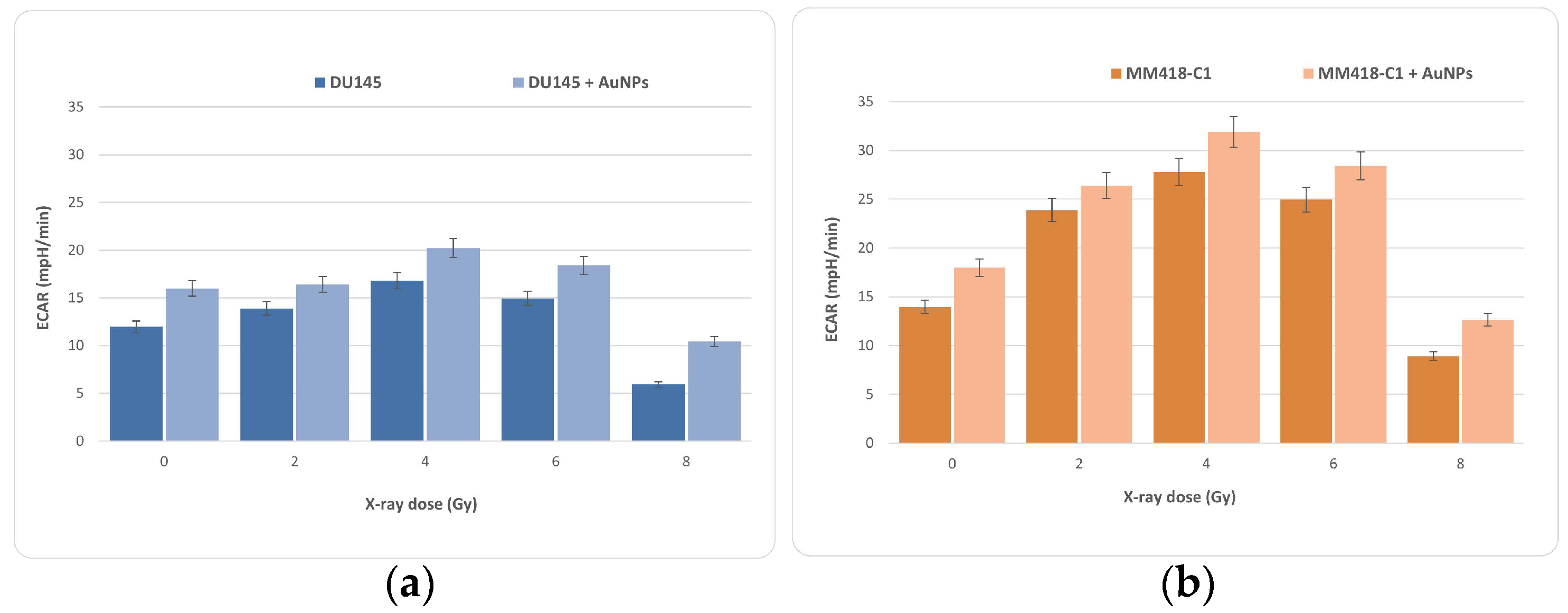 Ijms 23 06887 g008 550