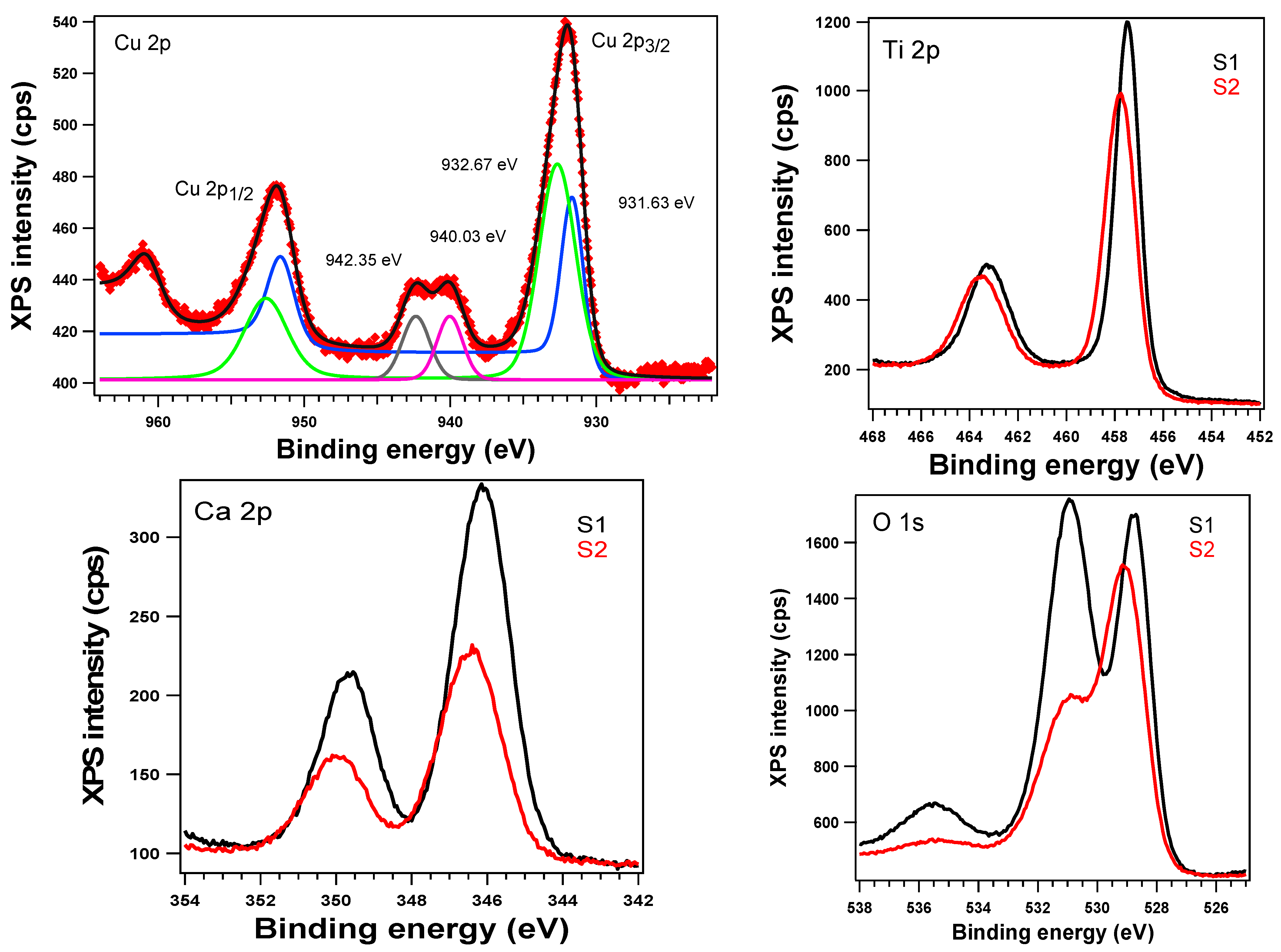 Ijms 23 06888 g005 550