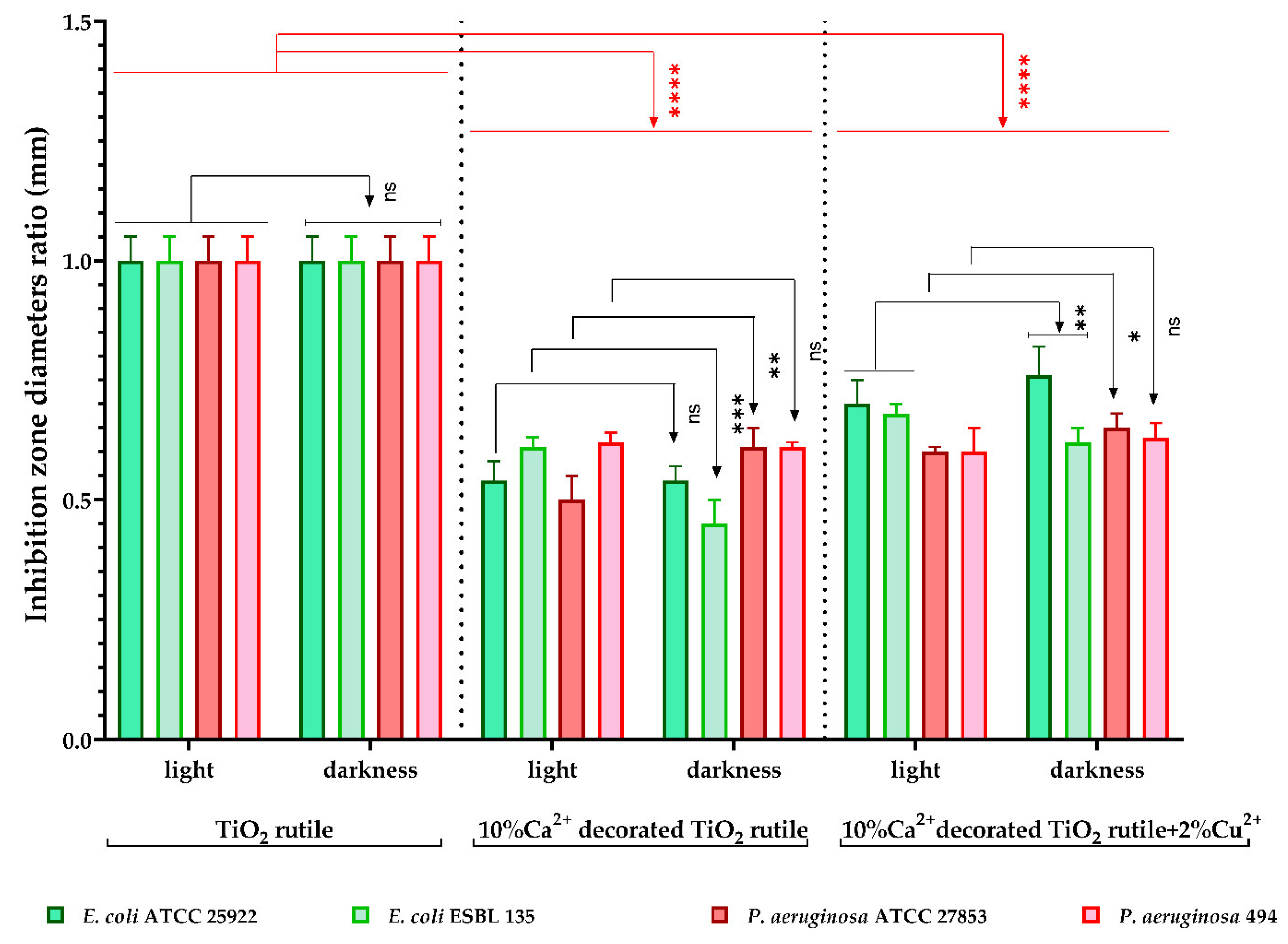Ijms 23 06888 g009 550
