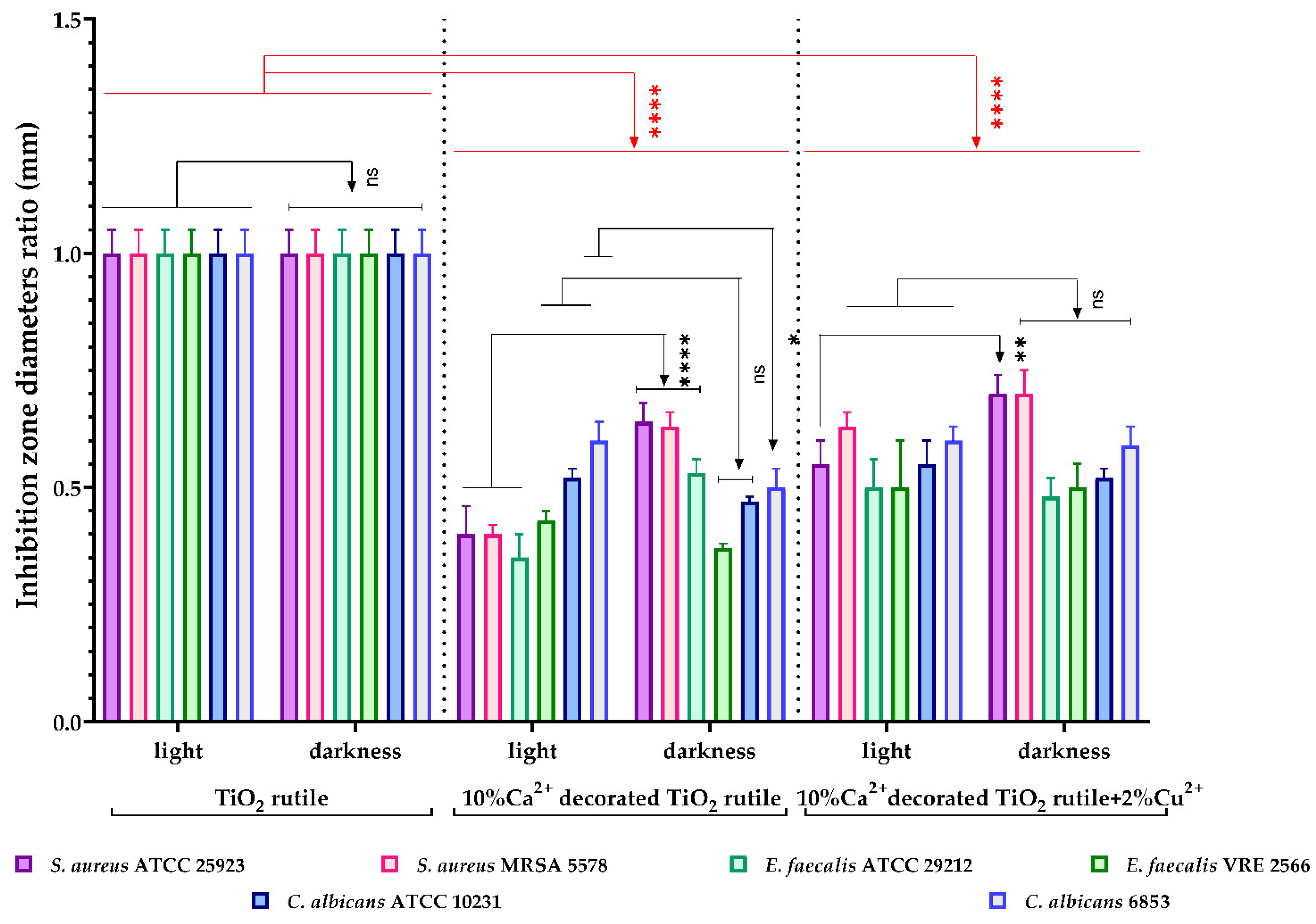 Ijms 23 06888 g010 550