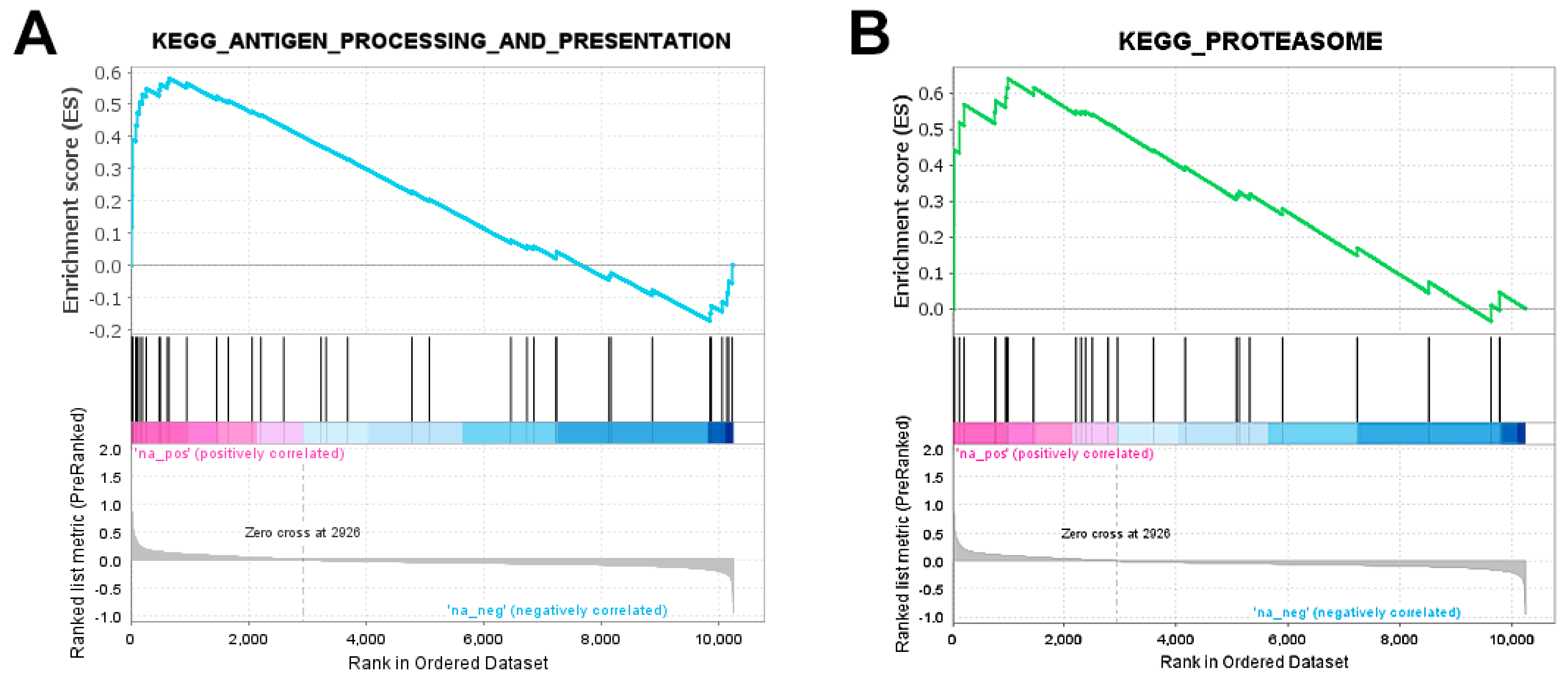 Ijms 23 06898 g003 550