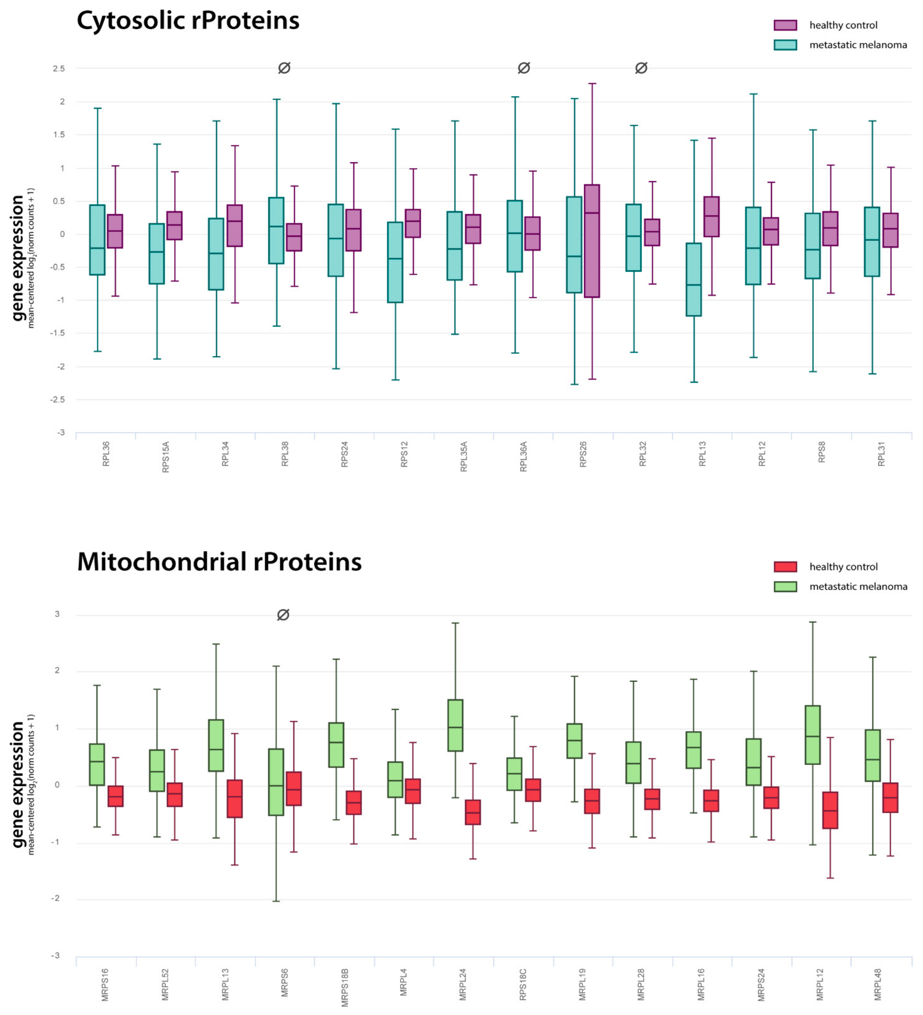 Ijms 23 06898 g005 550