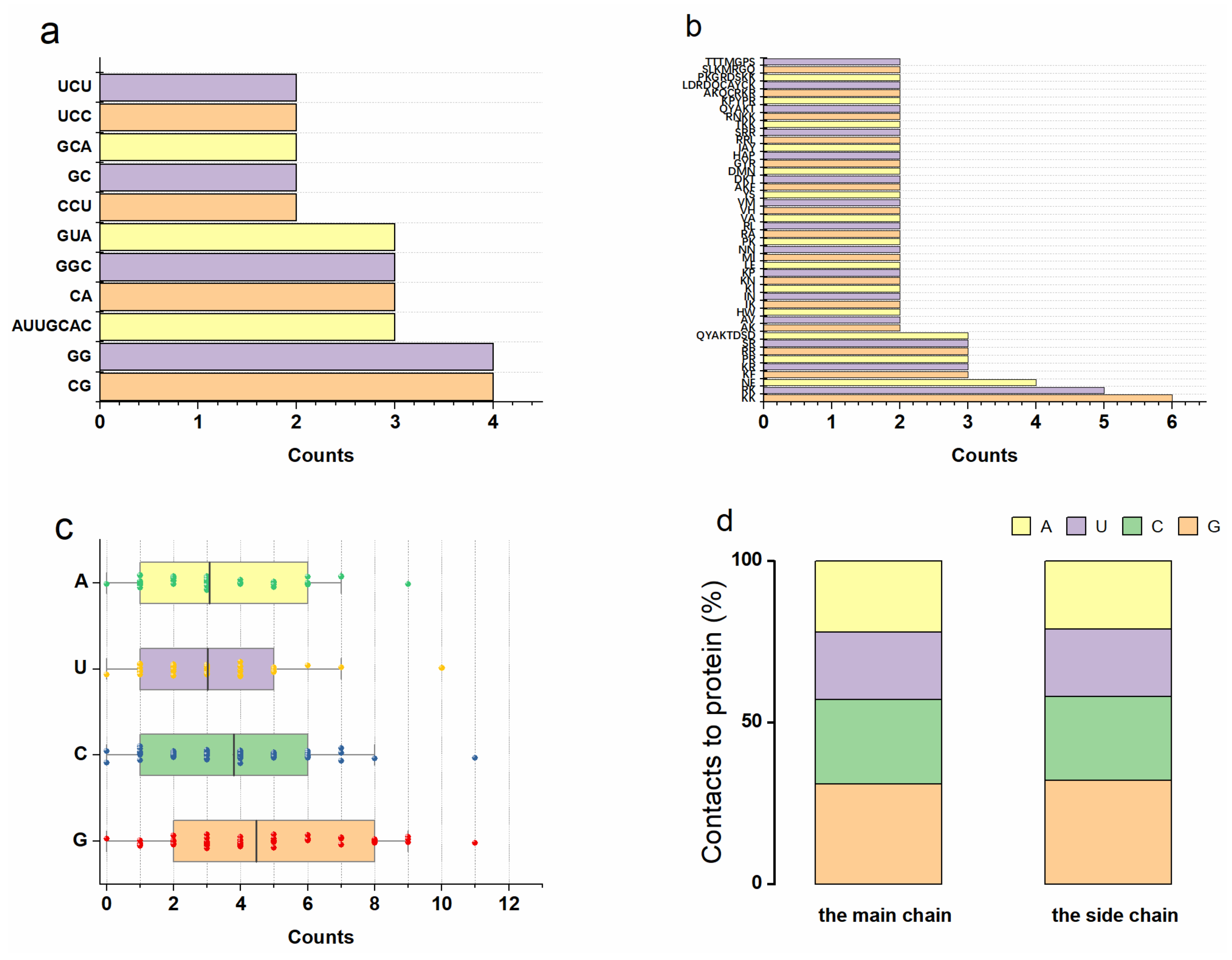 Ijms 23 06903 g002 550