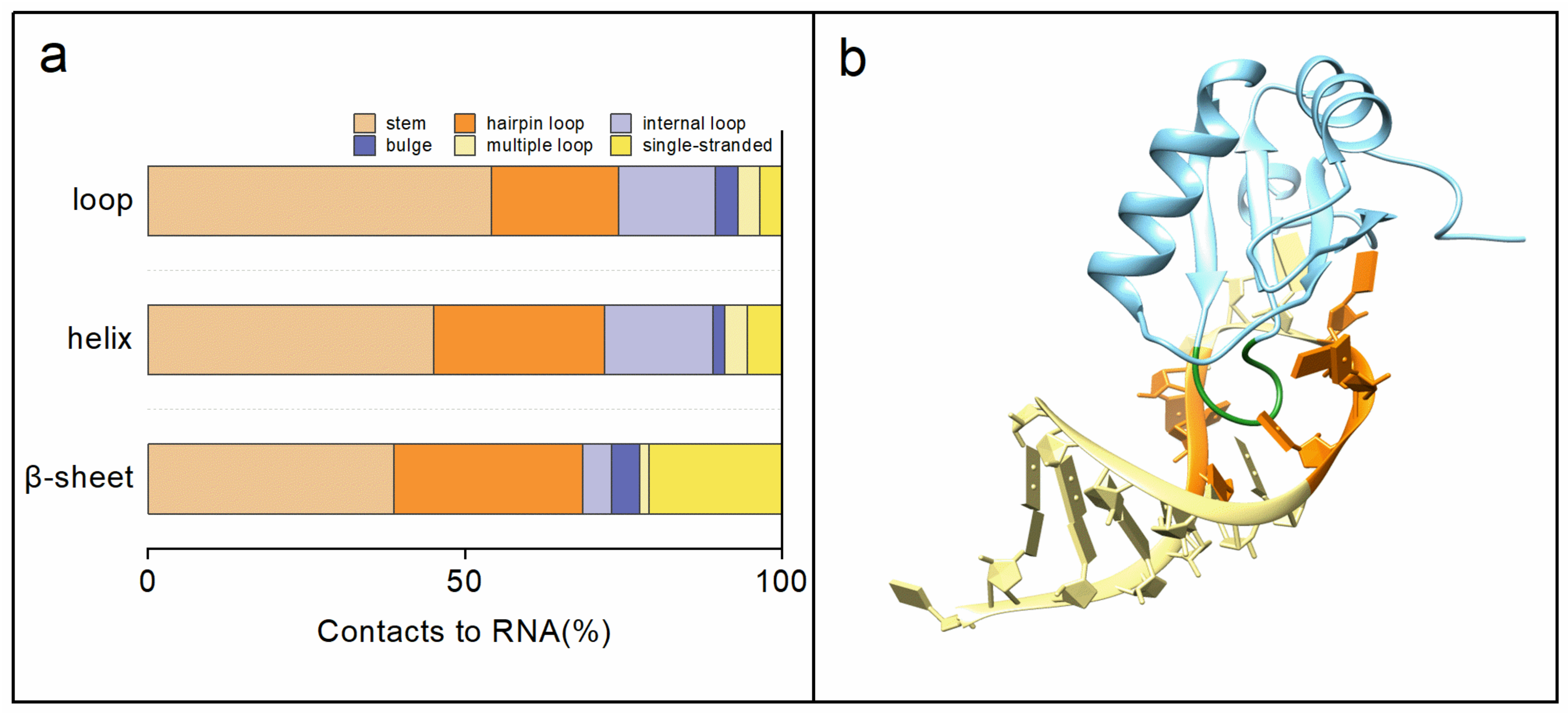Ijms 23 06903 g003 550