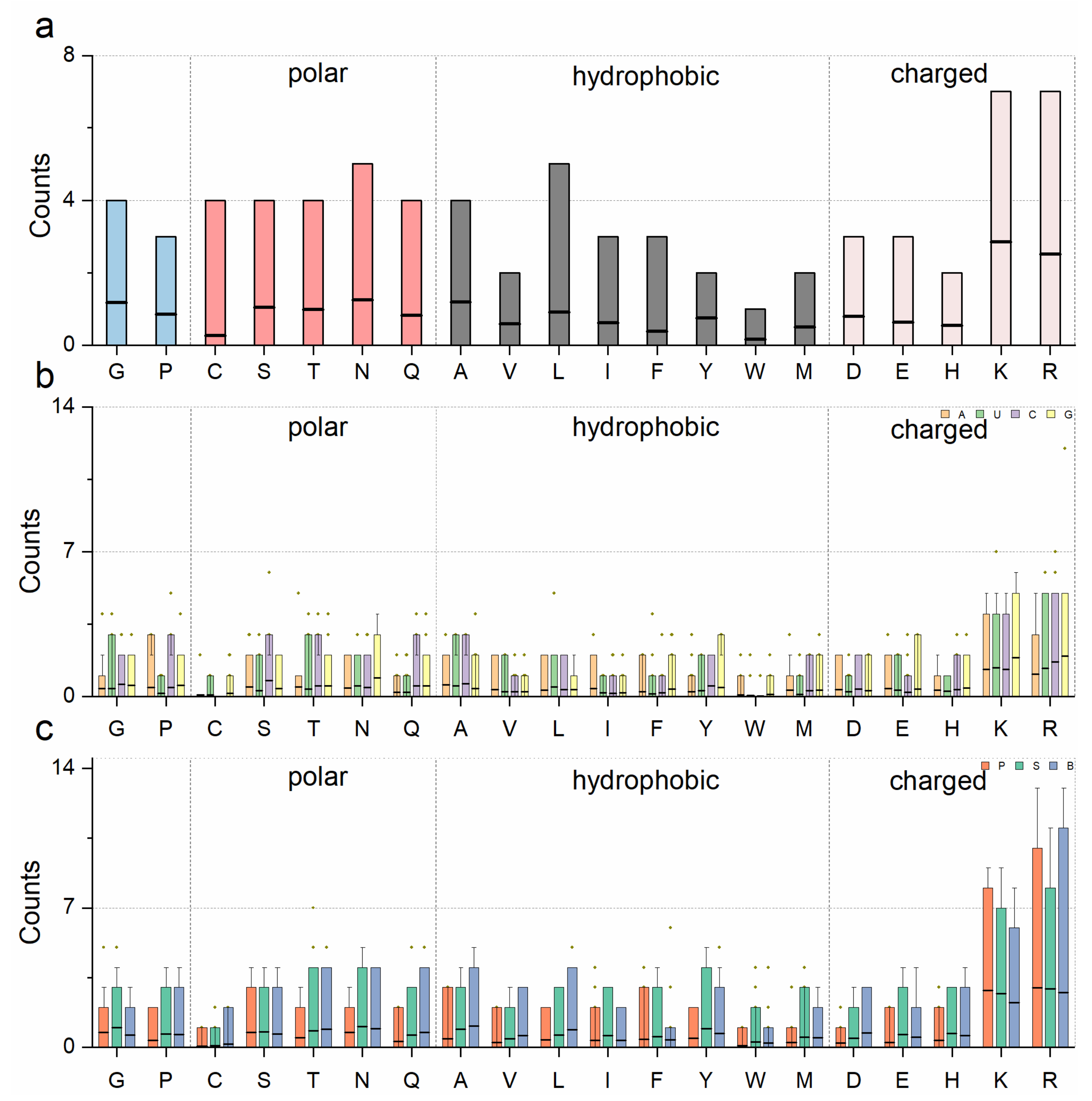 Ijms 23 06903 g005 550