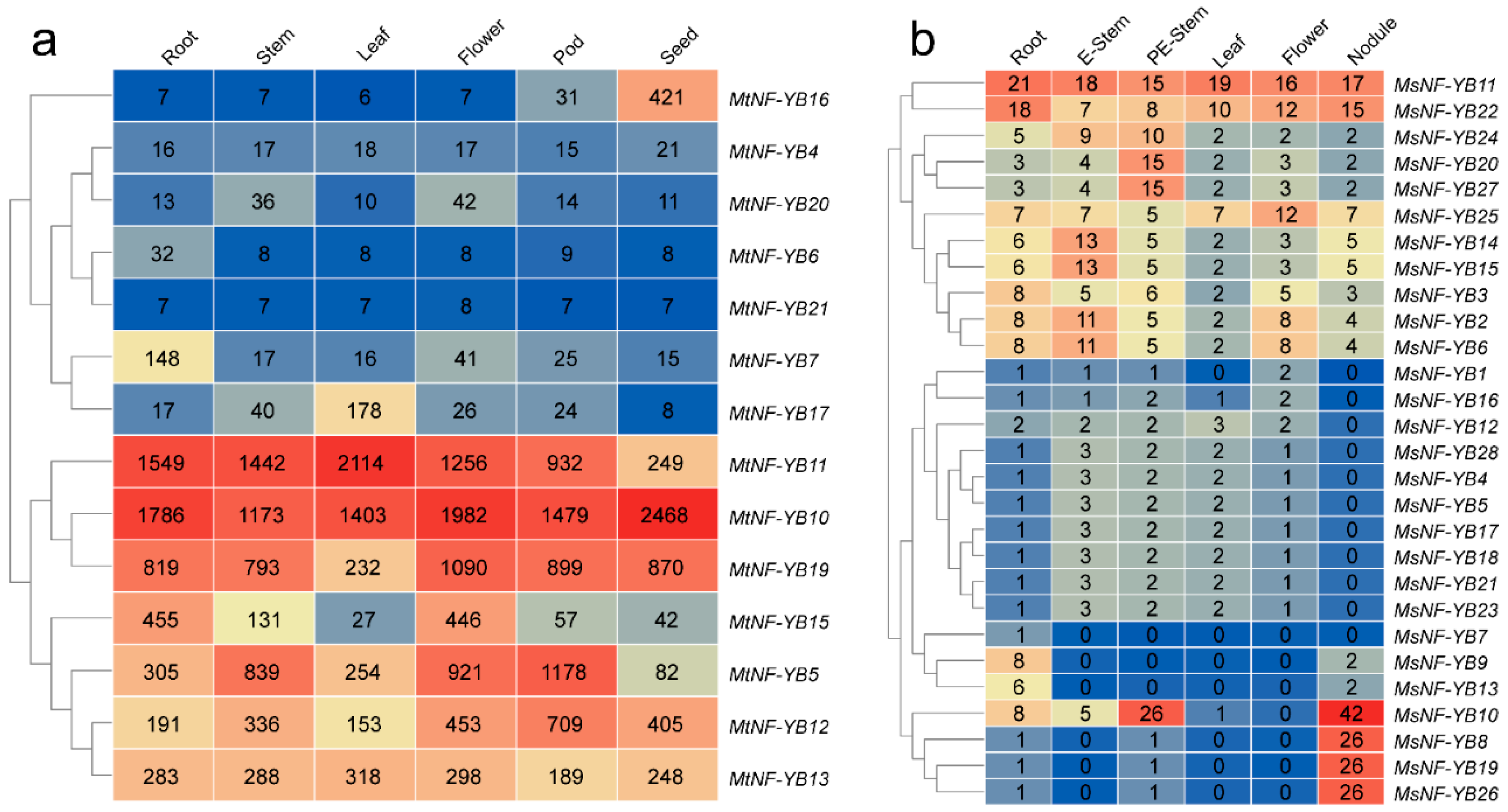 Ijms 23 06906 g006 Ijms 23 06906 g006