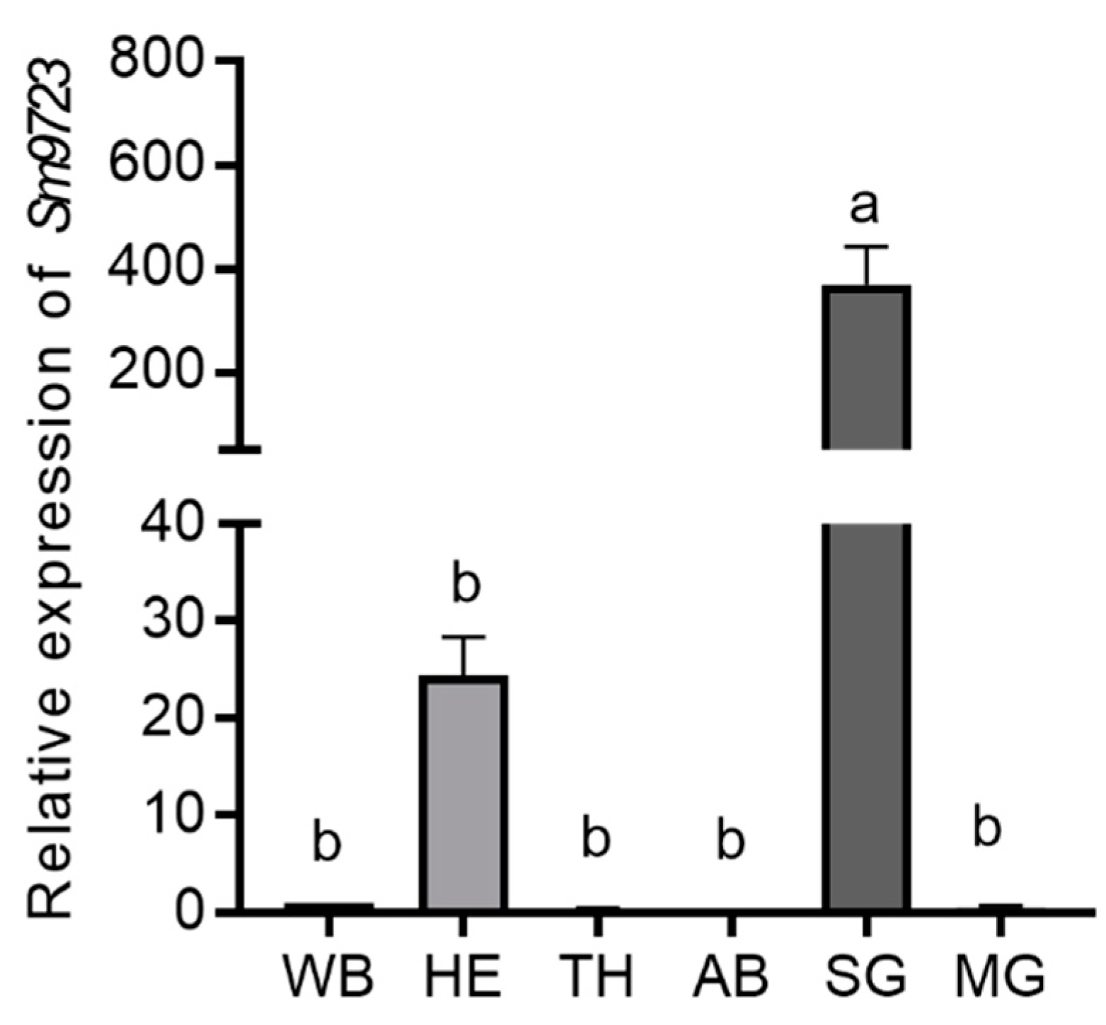 Ijms 23 06909 g002 550
