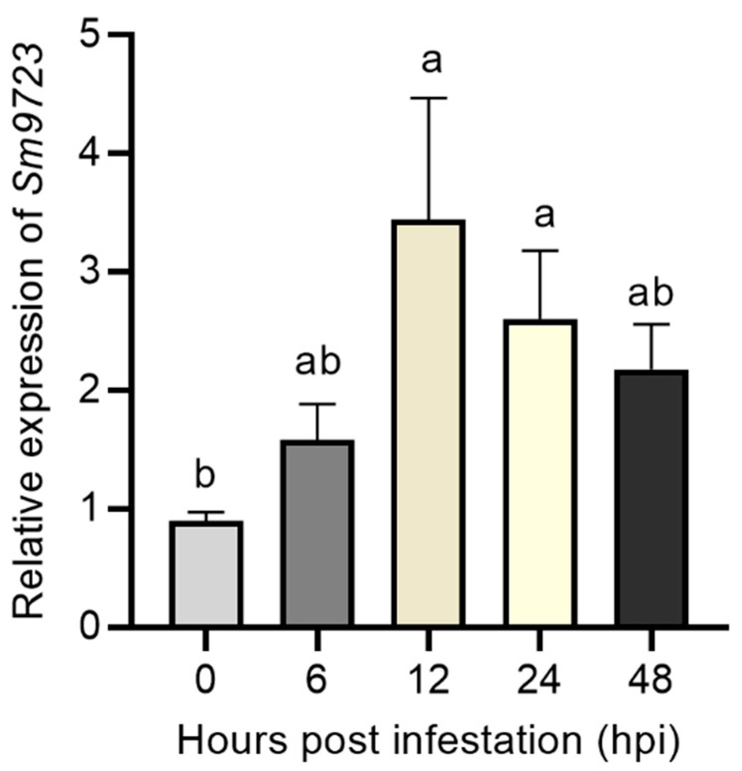 Ijms 23 06909 g003 550