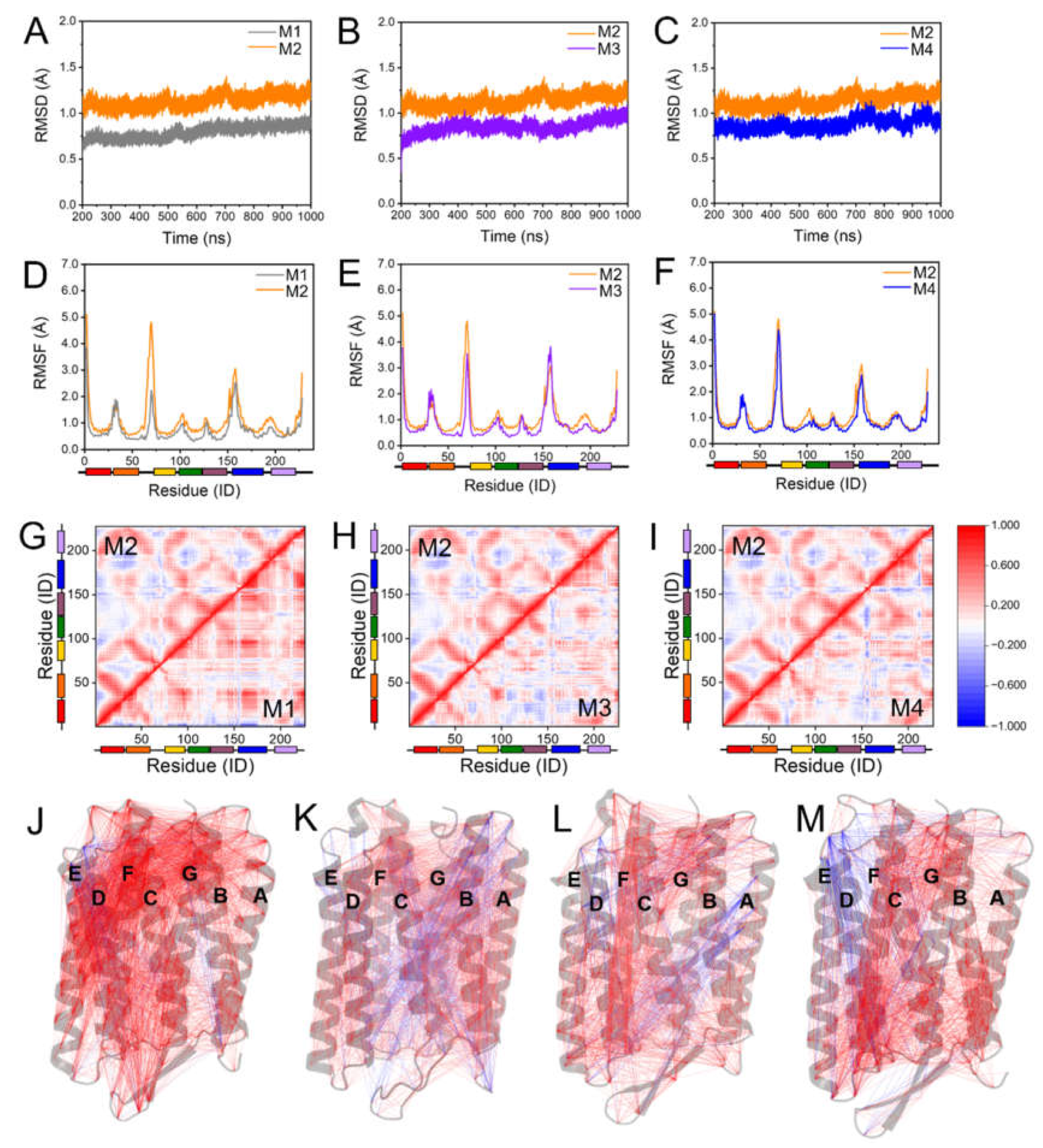 Ijms 23 06913 g002 Ijms 23 06913 g002