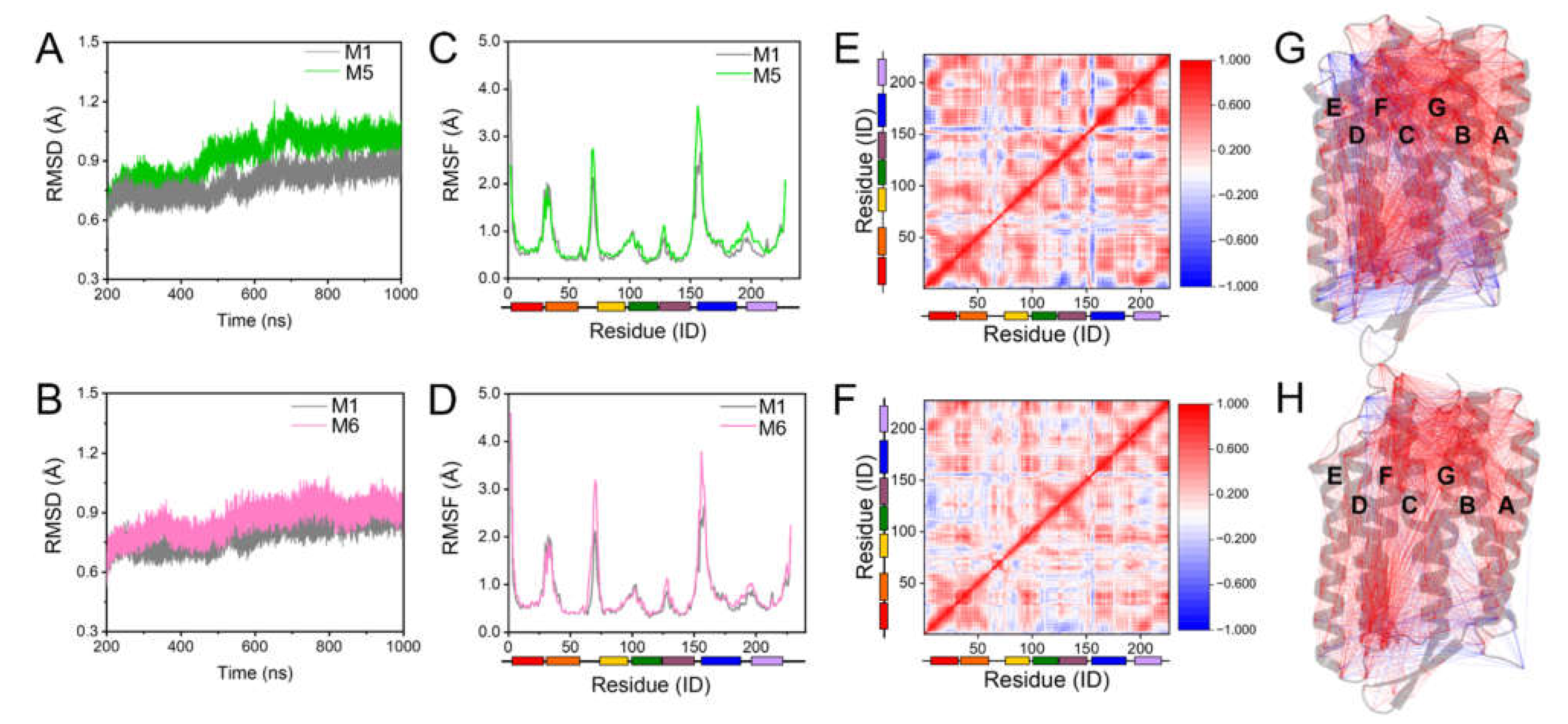 Ijms 23 06913 g006 Ijms 23 06913 g006