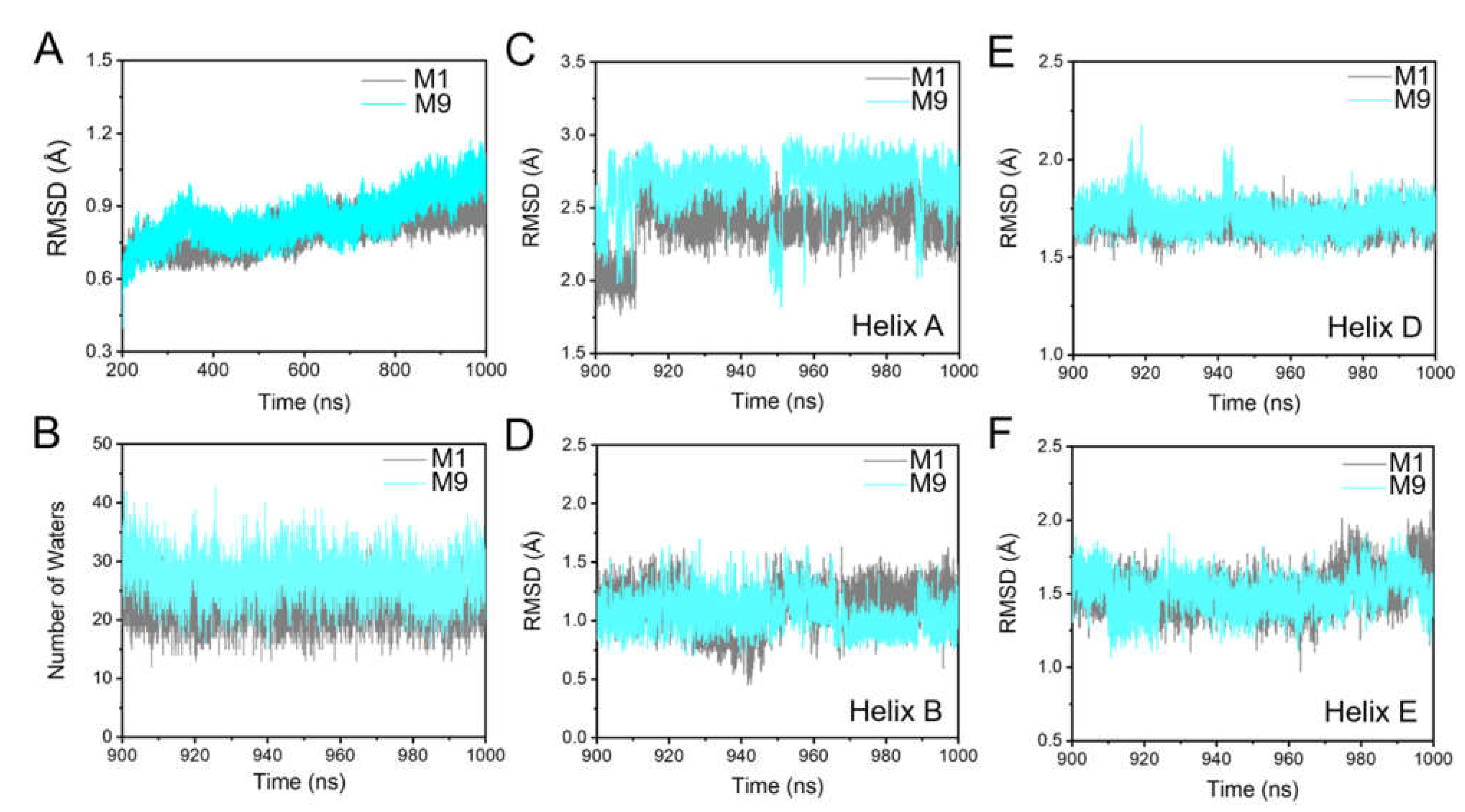 Ijms 23 06913 g010 Ijms 23 06913 g010