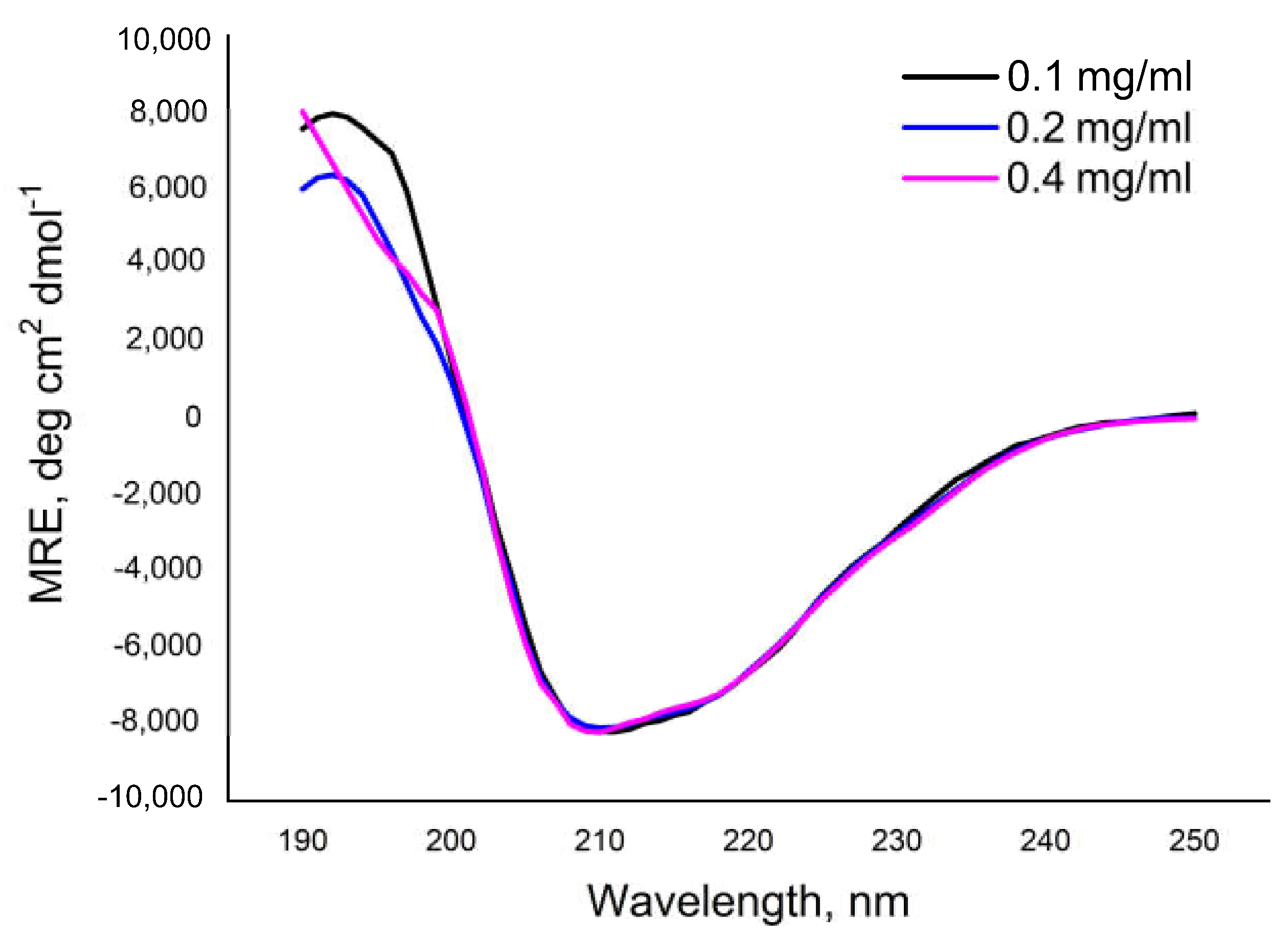 Ijms 23 06914 g005 Ijms 23 06914 g005