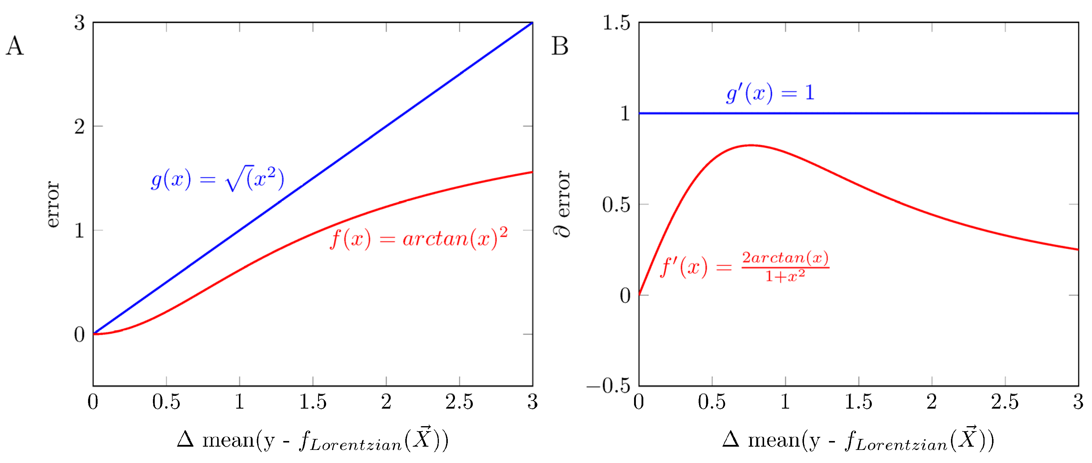 Ijms 23 06920 g0a5 Ijms 23 06920 g0a5