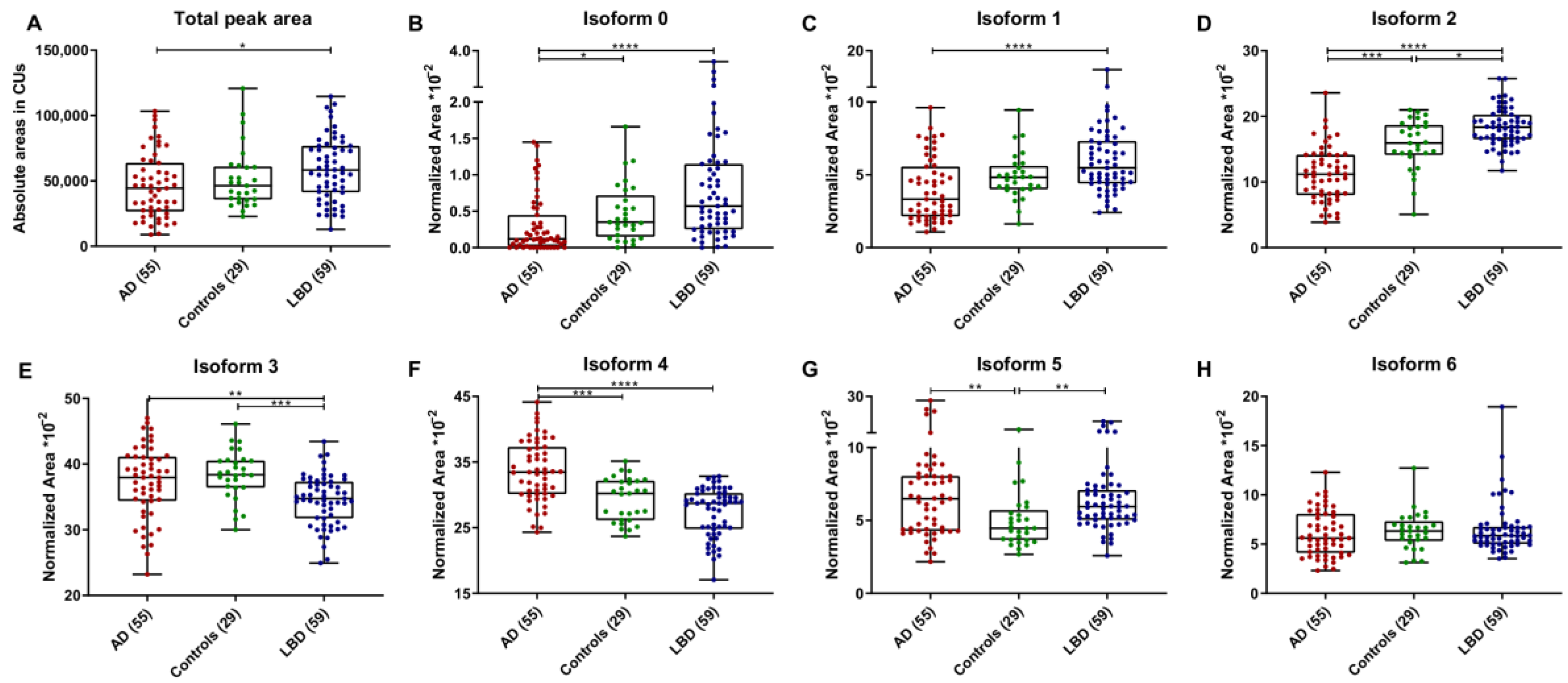 Ijms 23 06922 g002 Ijms 23 06922 g002