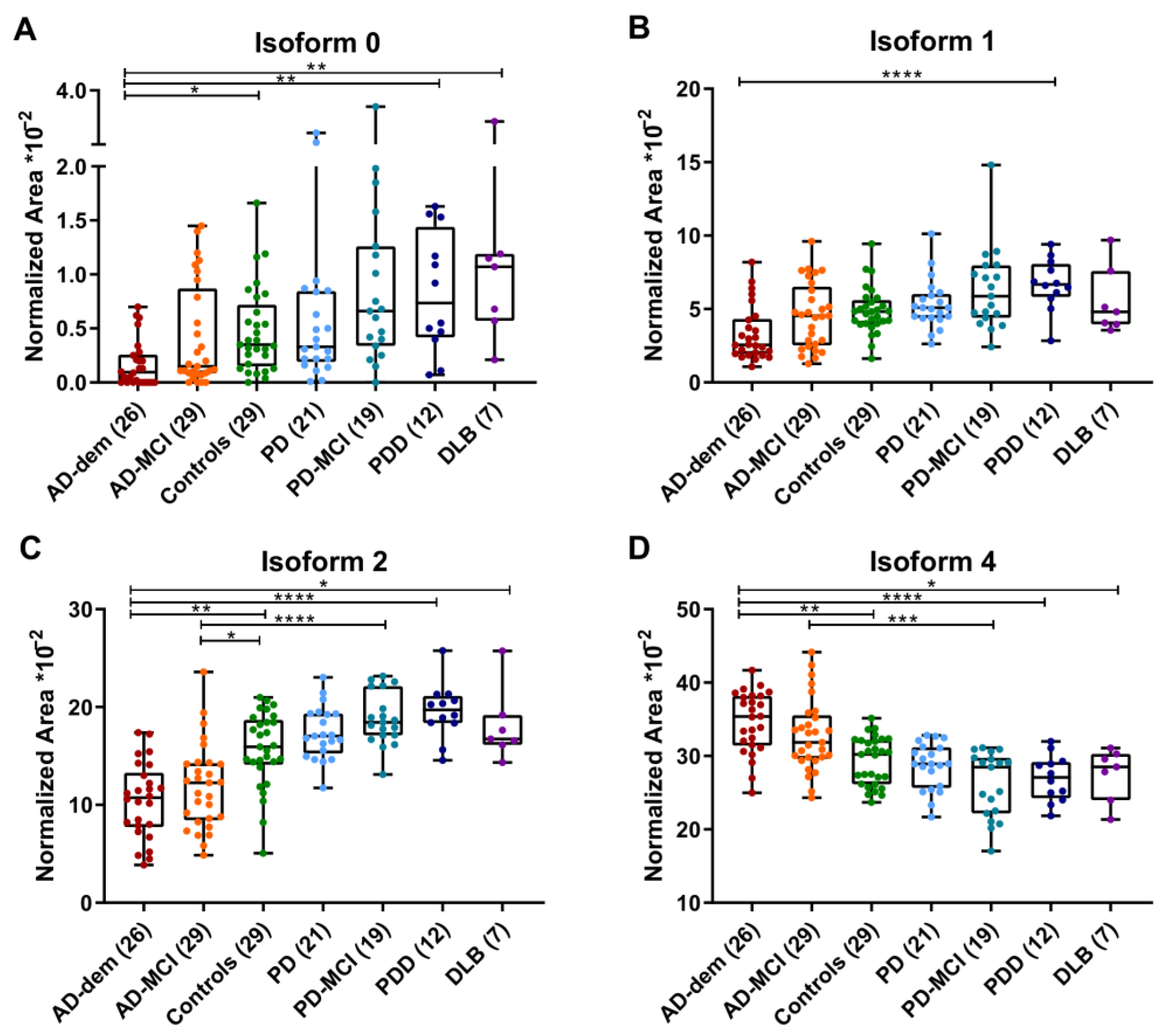 Ijms 23 06922 g003 Ijms 23 06922 g003