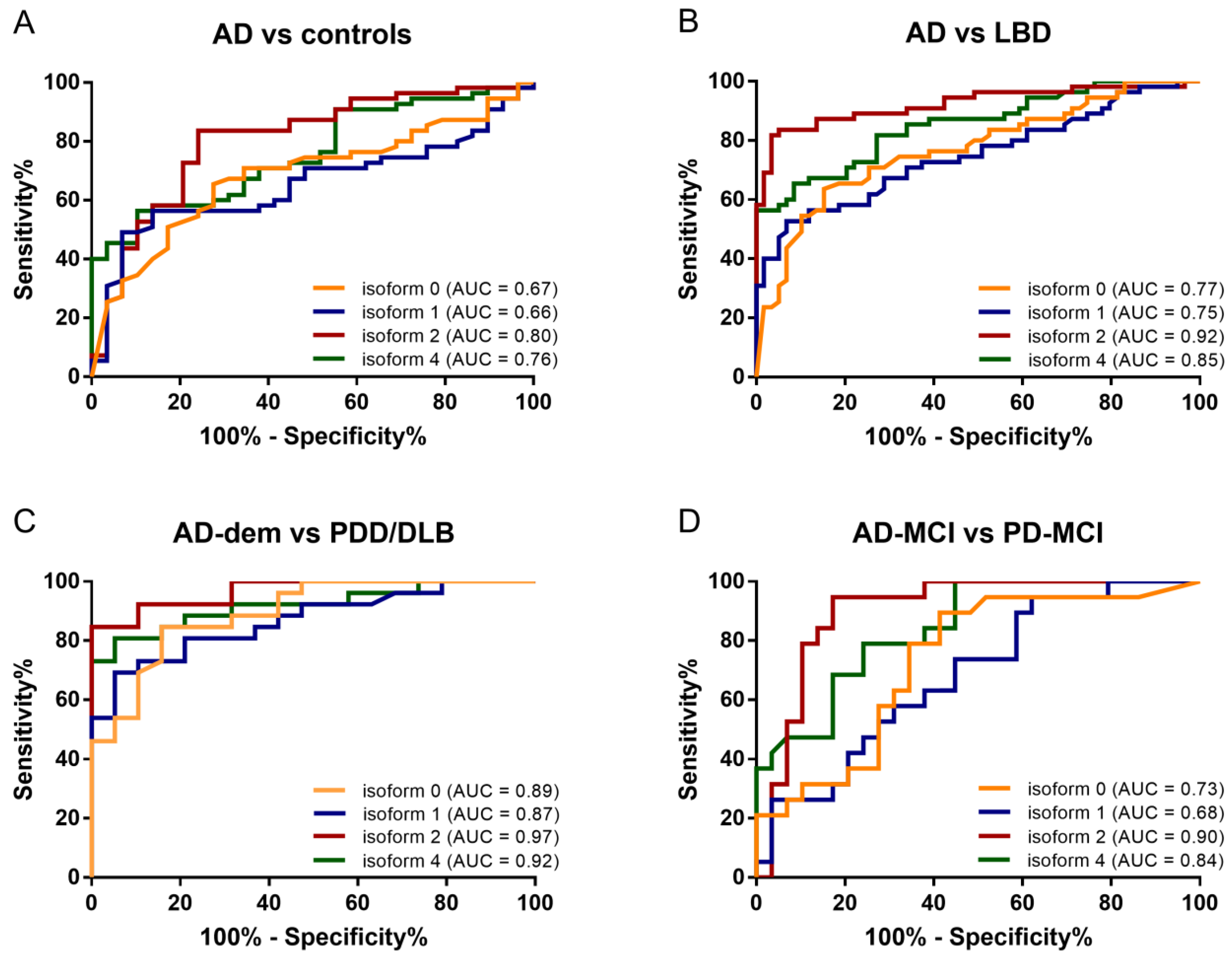 Ijms 23 06922 g004 Ijms 23 06922 g004