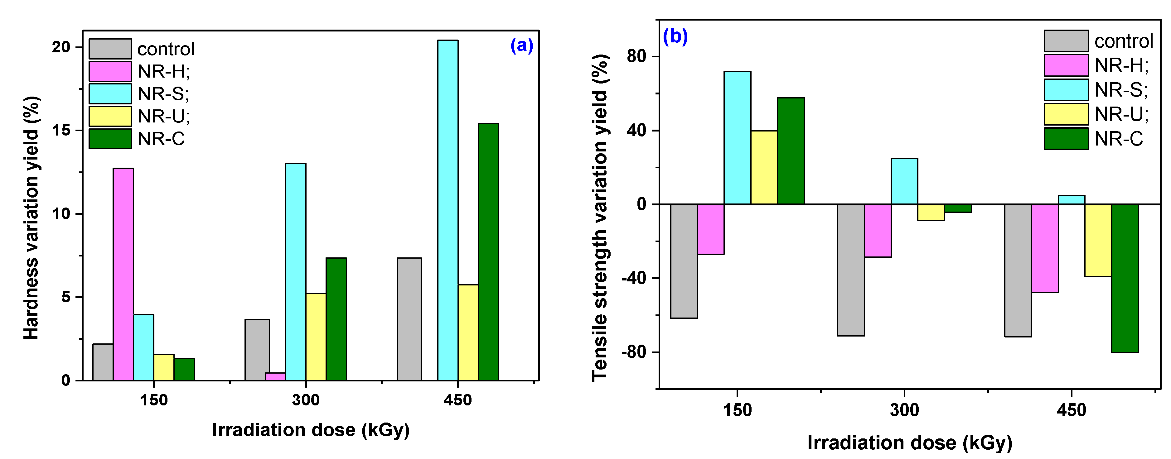 Ijms 23 06925 g001a Ijms 23 06925 g001a