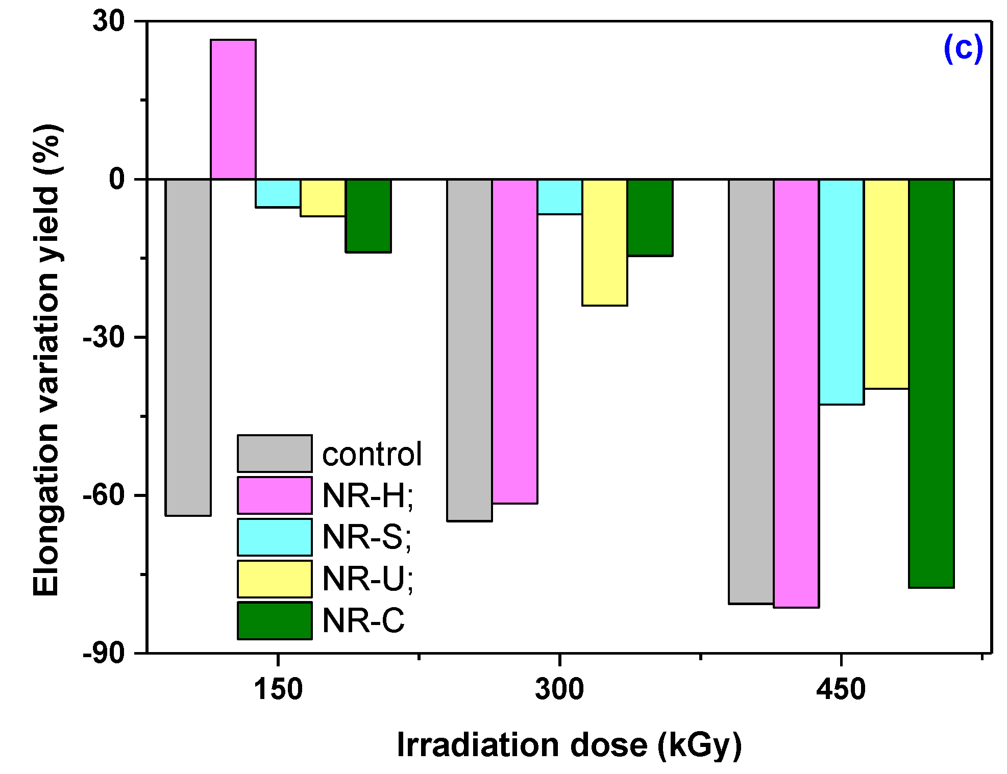 Ijms 23 06925 g001b Ijms 23 06925 g001b