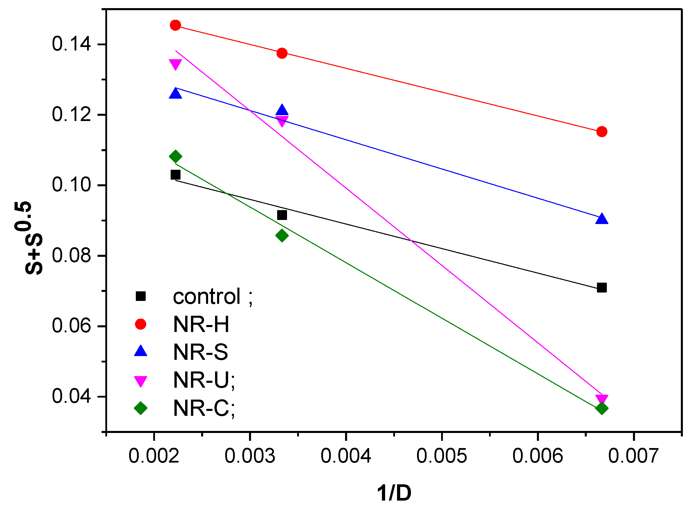 Ijms 23 06925 g003 Ijms 23 06925 g003
