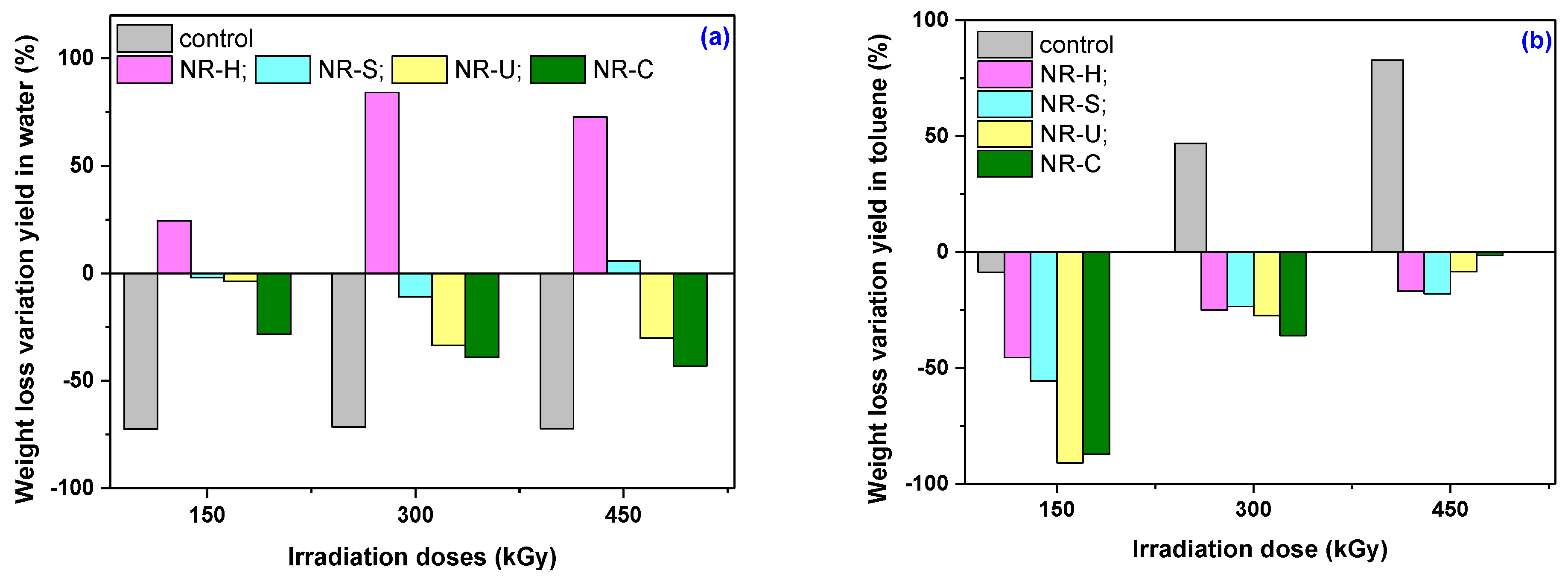 Ijms 23 06925 g004 Ijms 23 06925 g004