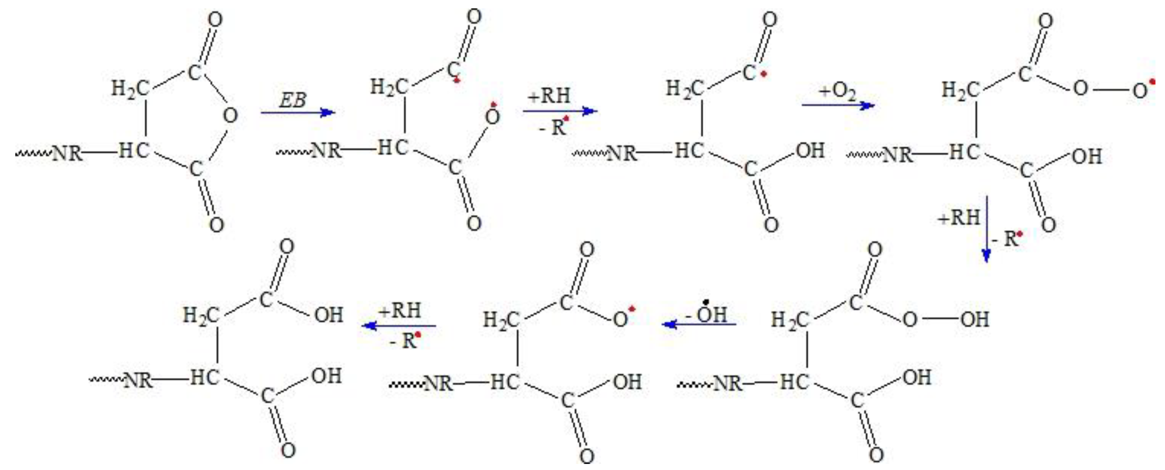 Ijms 23 06925 sch006 Ijms 23 06925 sch006