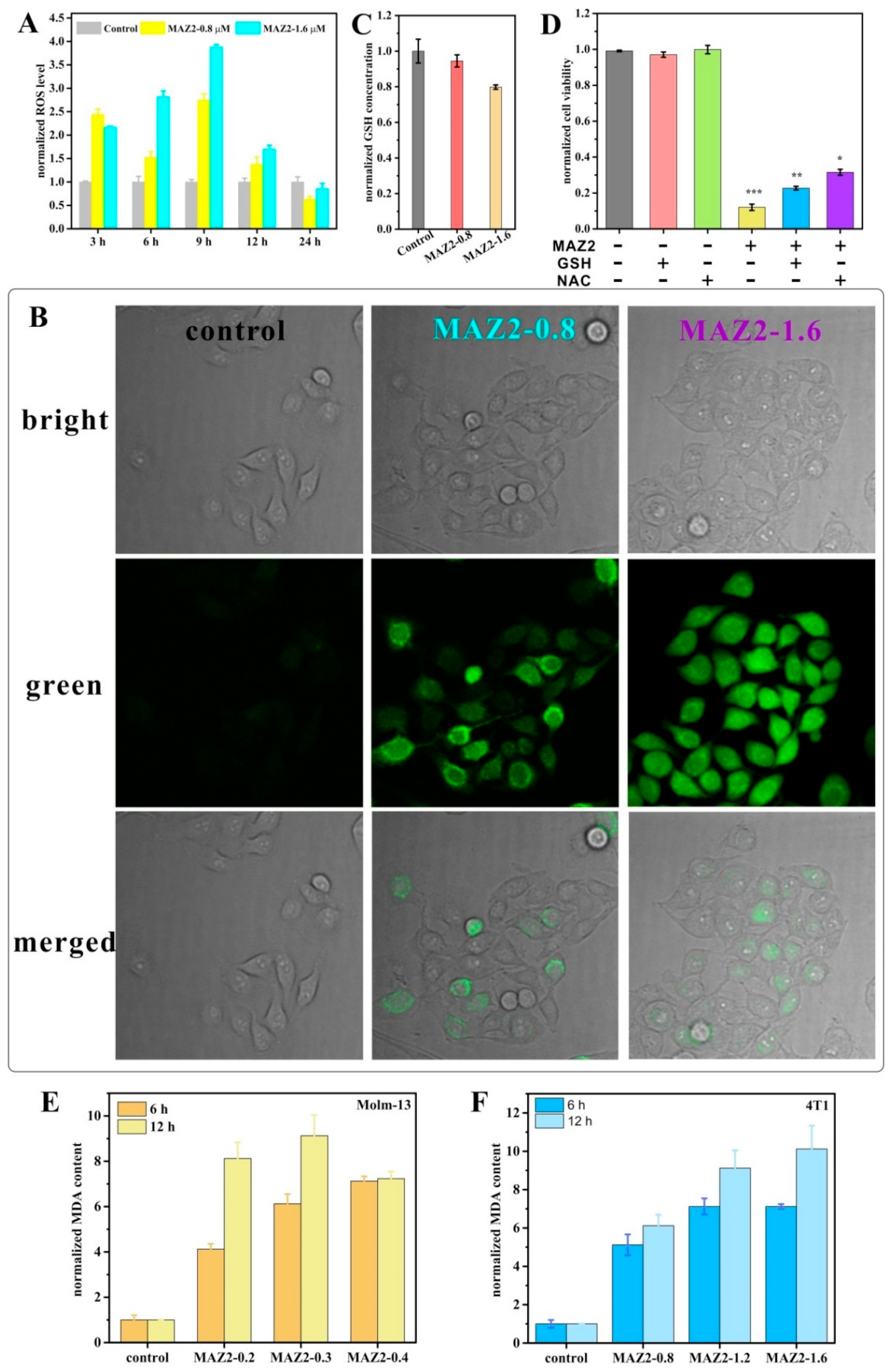 Ijms 23 06930 g002 550
