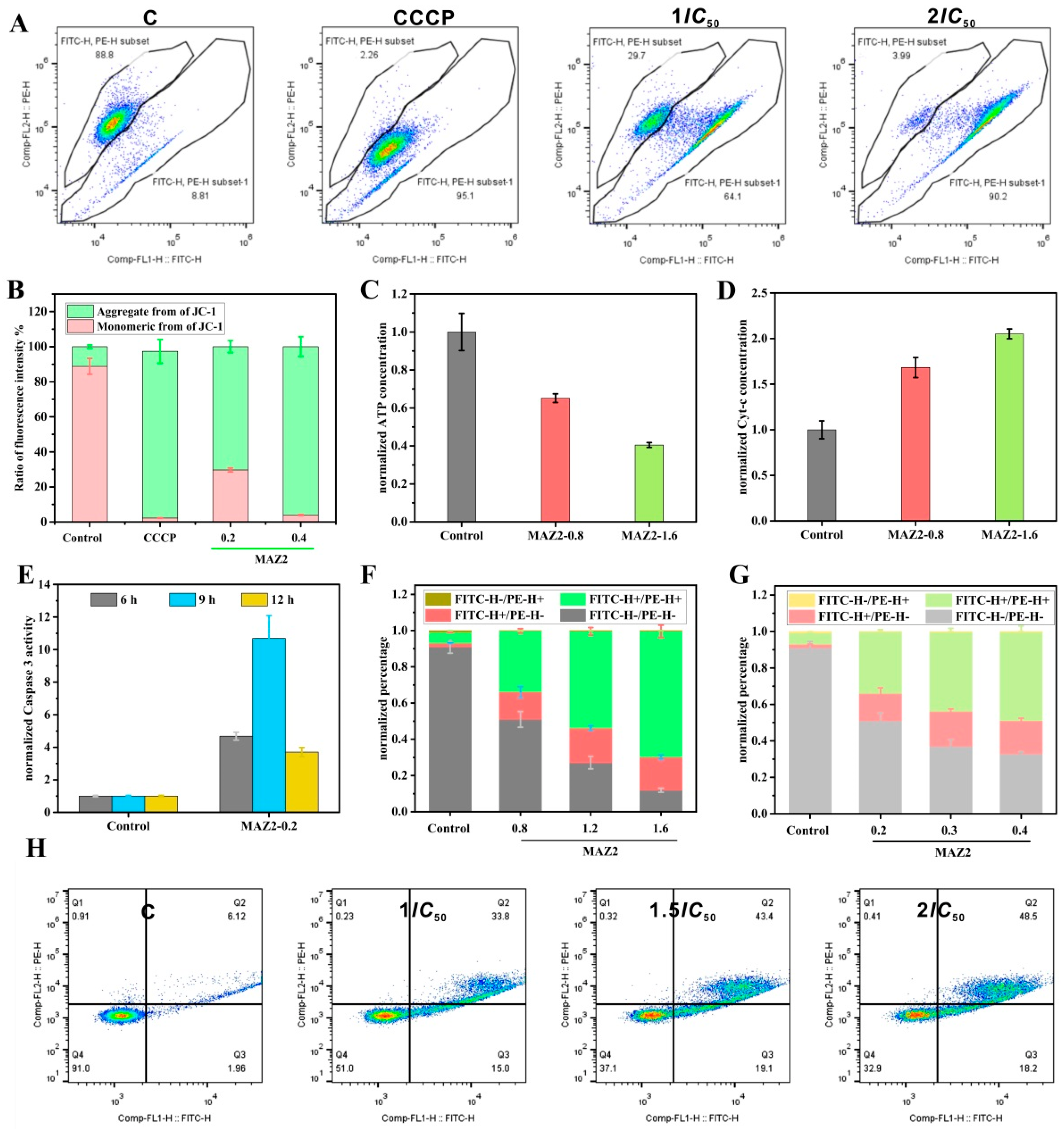 Ijms 23 06930 g003 550